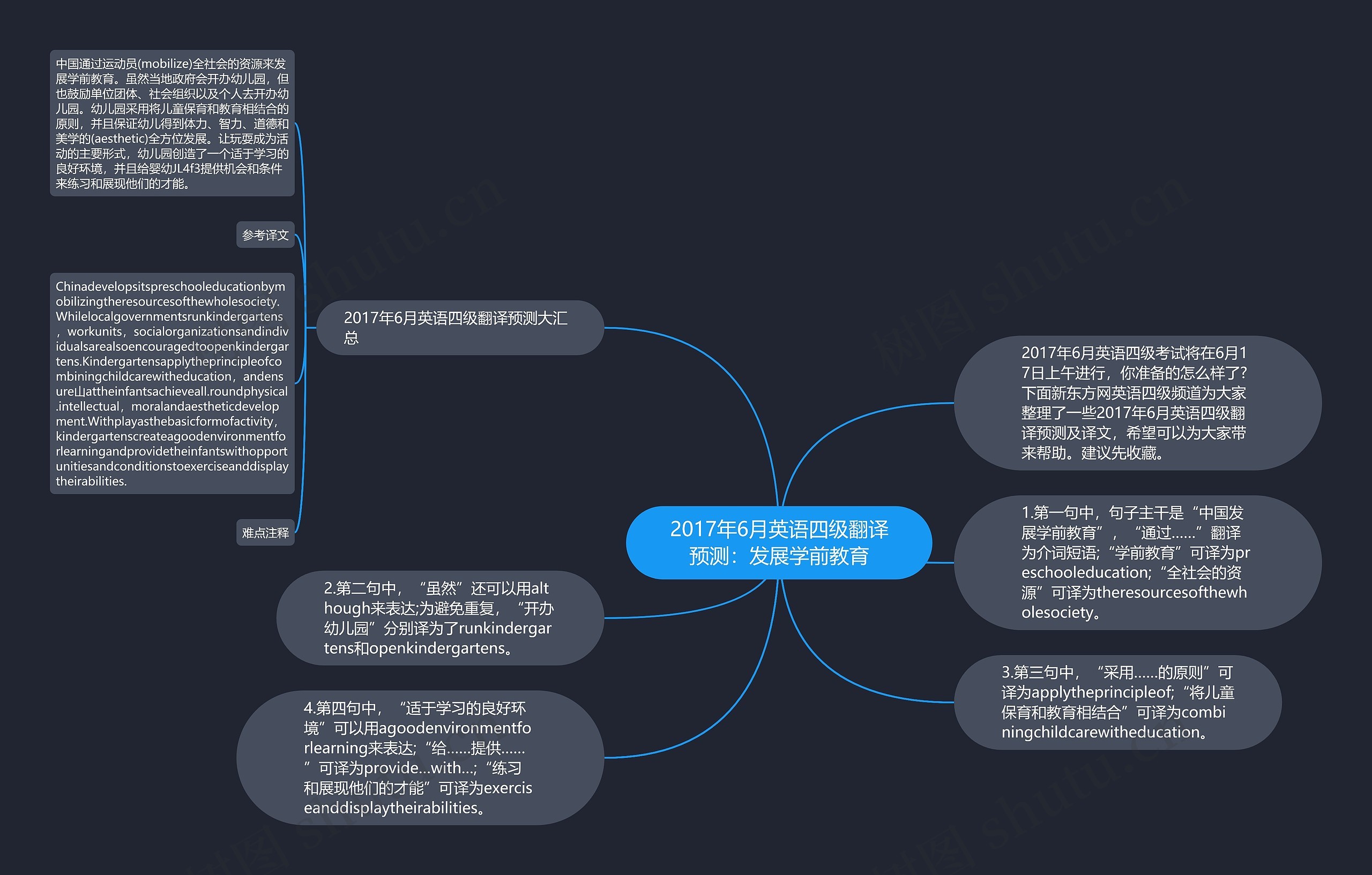 2017年6月英语四级翻译预测：发展学前教育思维导图