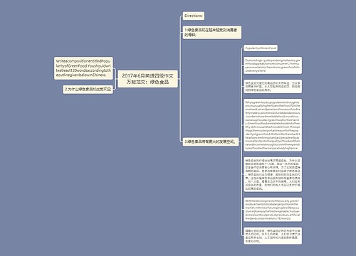 2017年6月英语四级作文万能范文：绿色食品