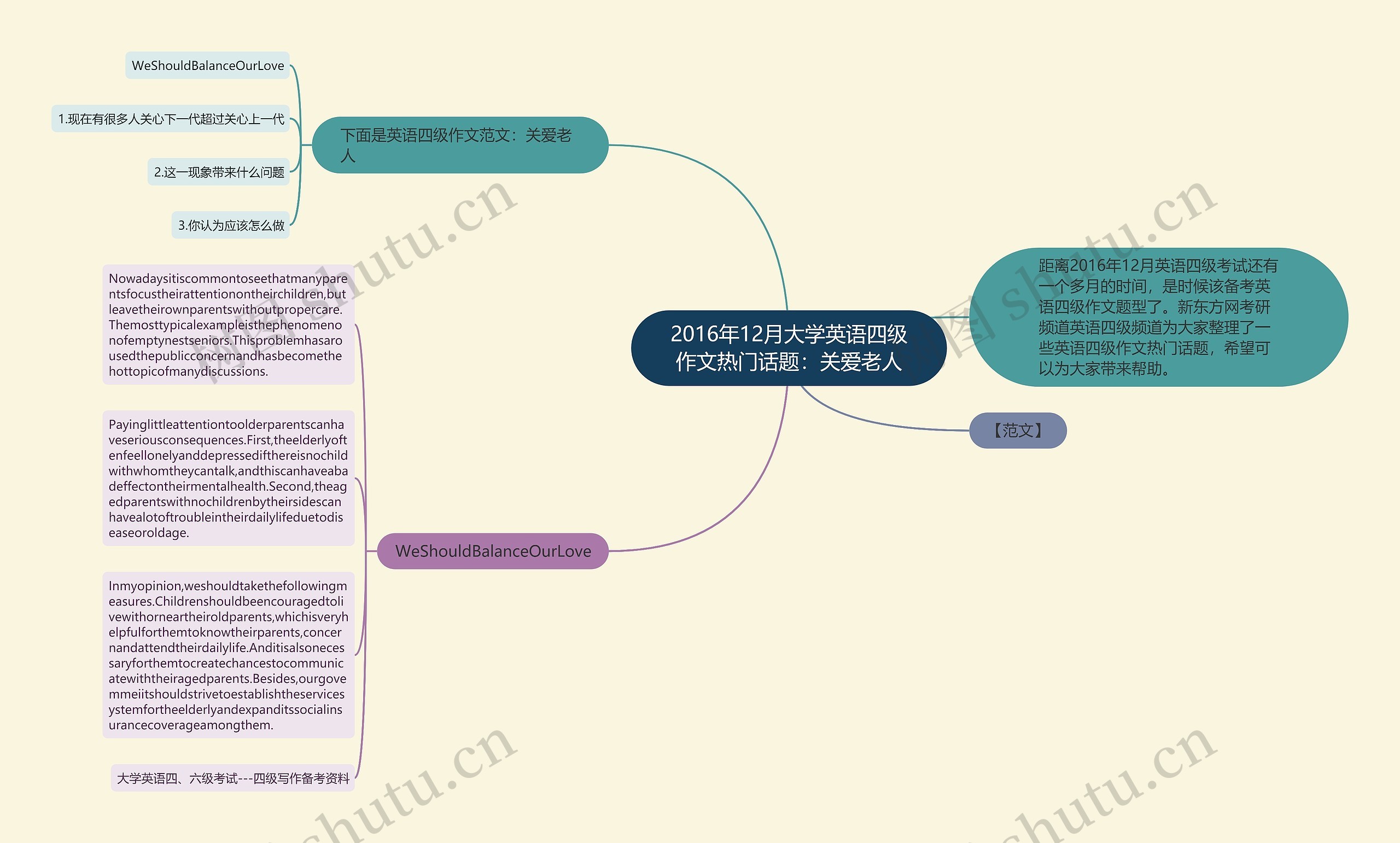 2016年12月大学英语四级作文热门话题：关爱老人