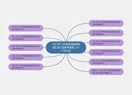 2021年12月考研四级英语词汇练习及参考答案（61—70汇总）