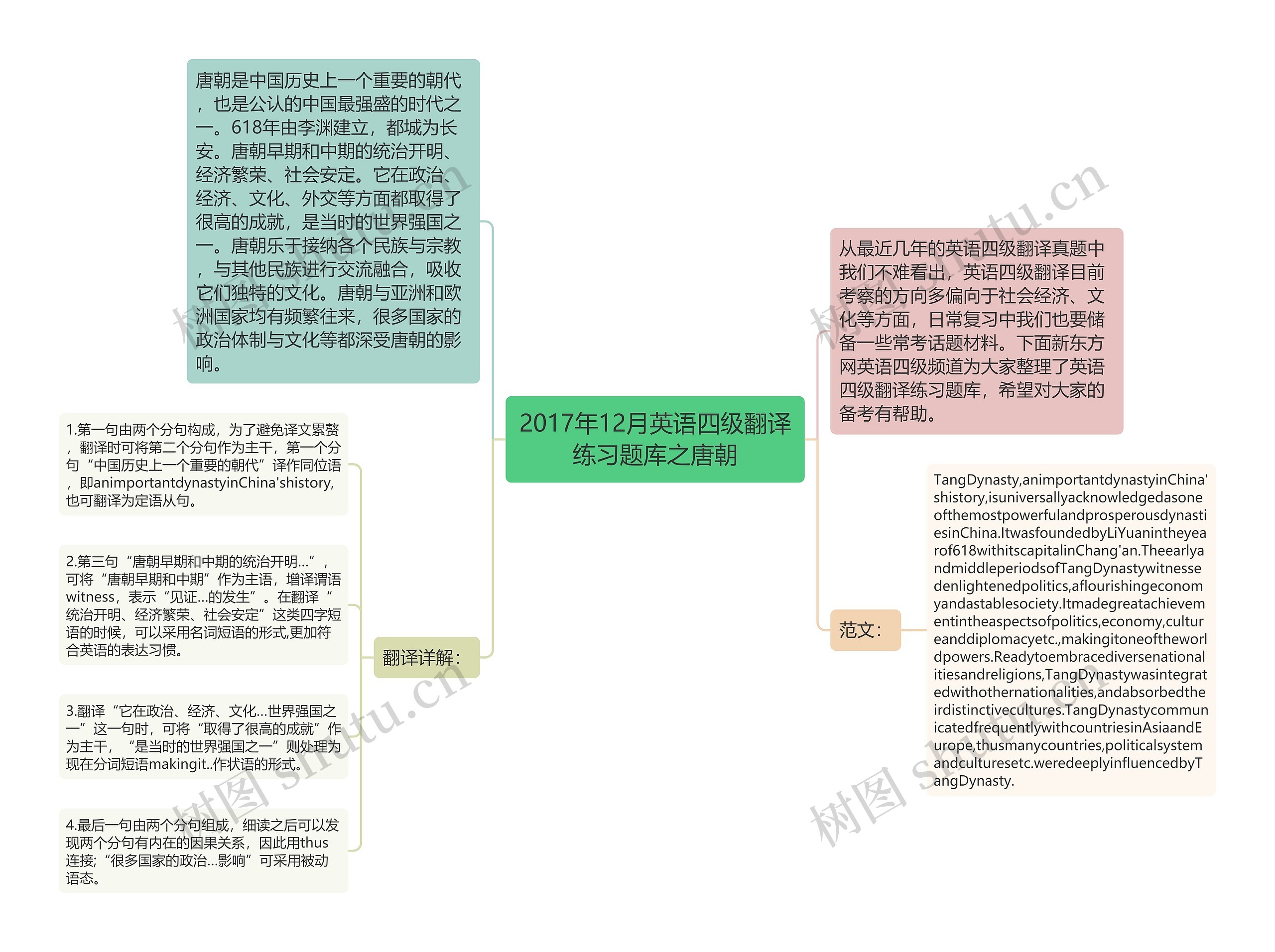 2017年12月英语四级翻译练习题库之唐朝