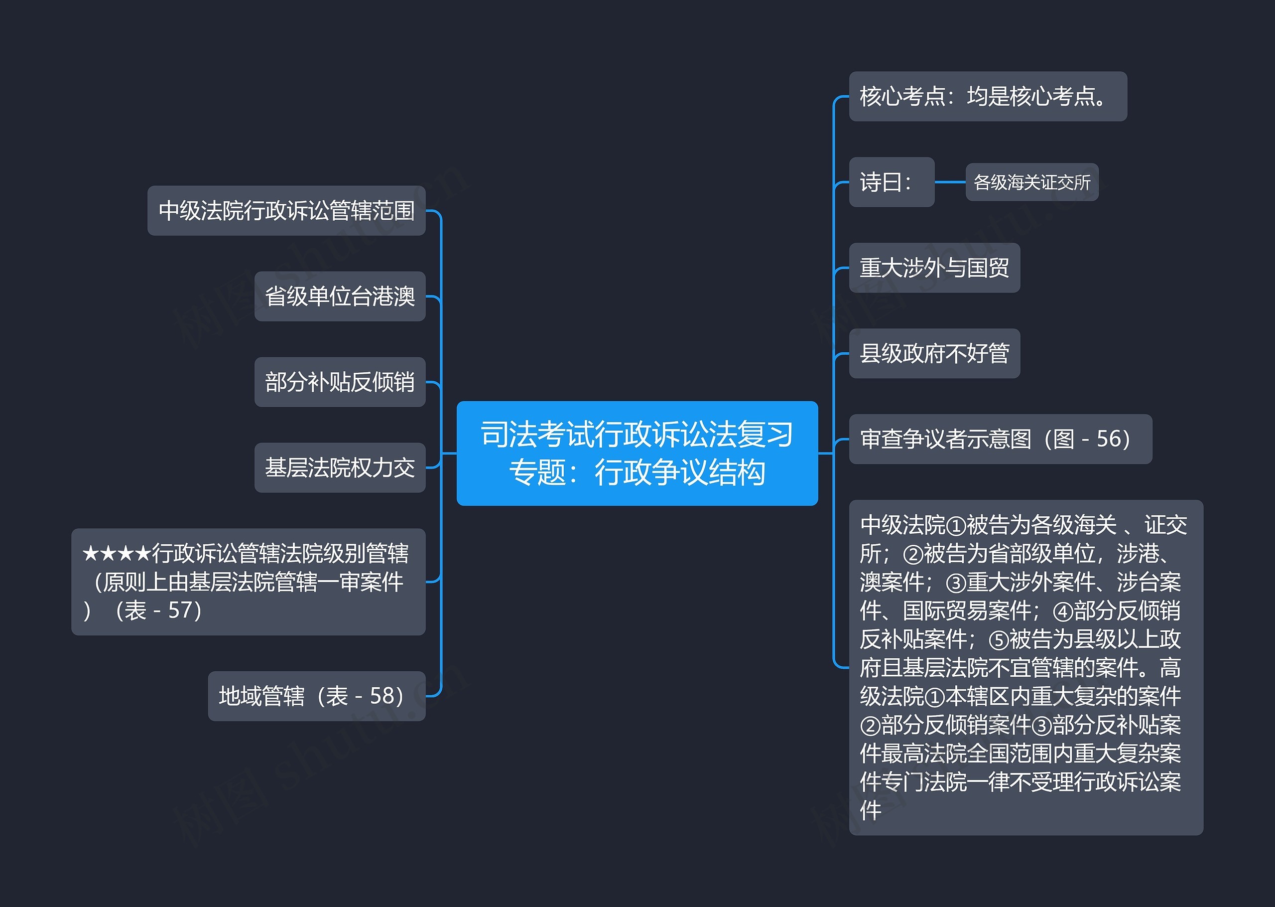 司法考试行政诉讼法复习专题：行政争议结构