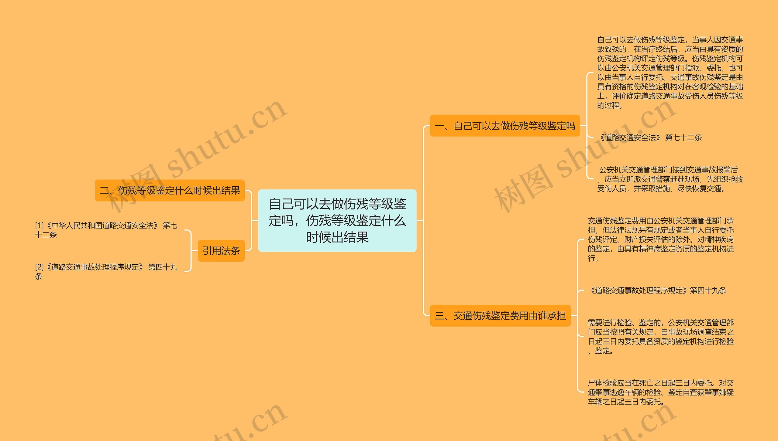 自己可以去做伤残等级鉴定吗，伤残等级鉴定什么时候出结果