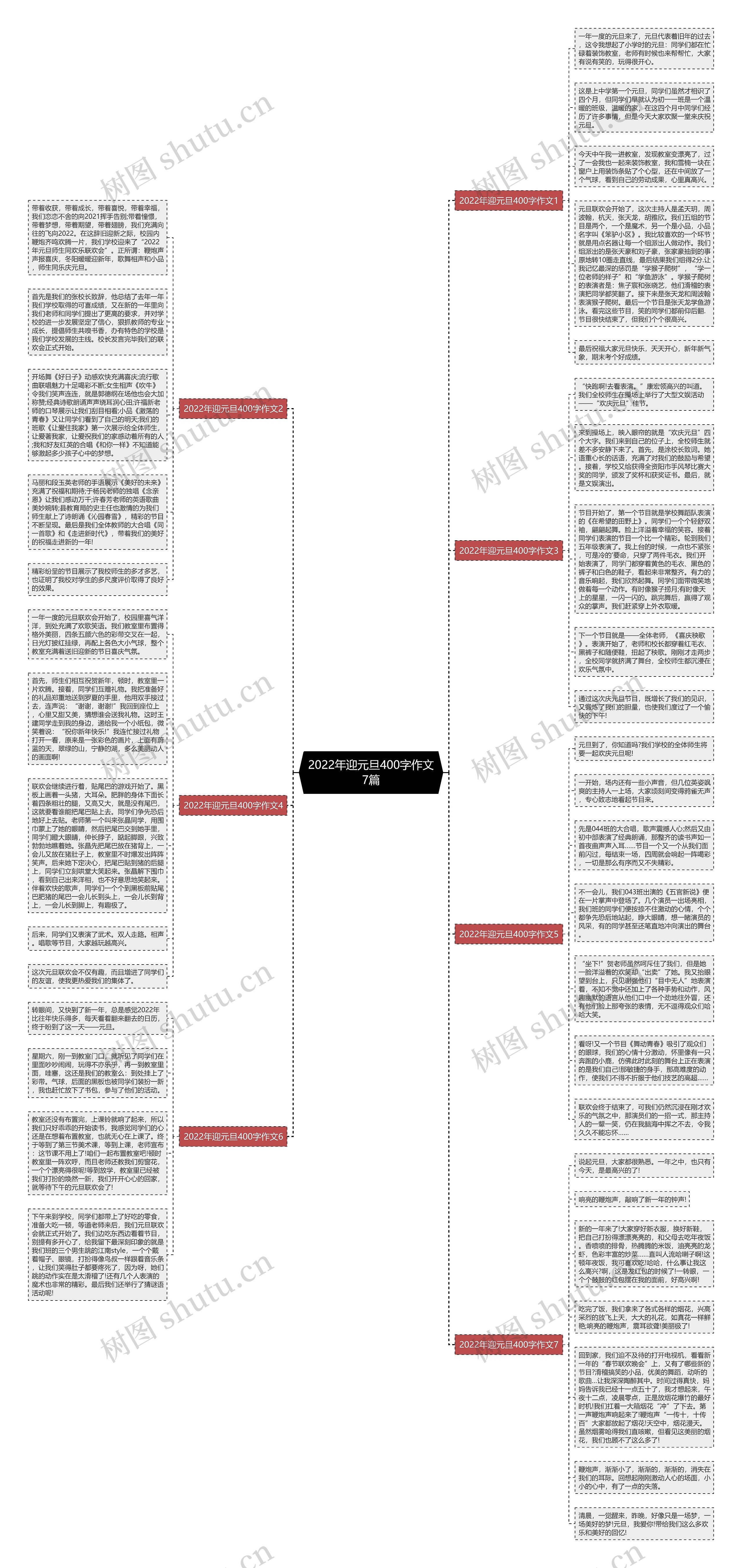 2022年迎元旦400字作文7篇思维导图