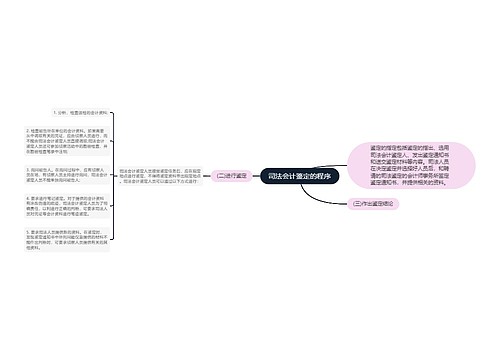 司法会计鉴定的程序