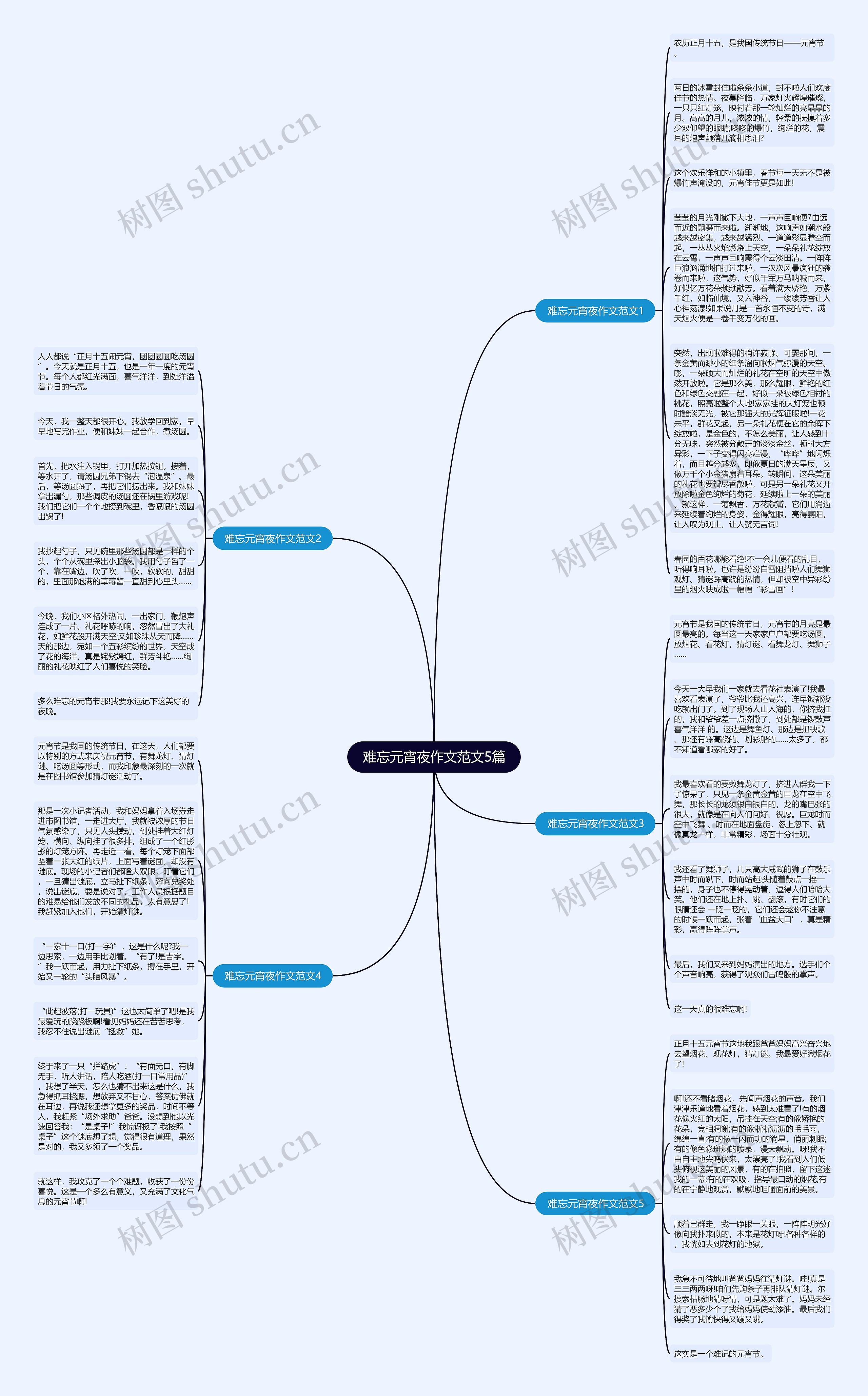 难忘元宵夜作文范文5篇思维导图