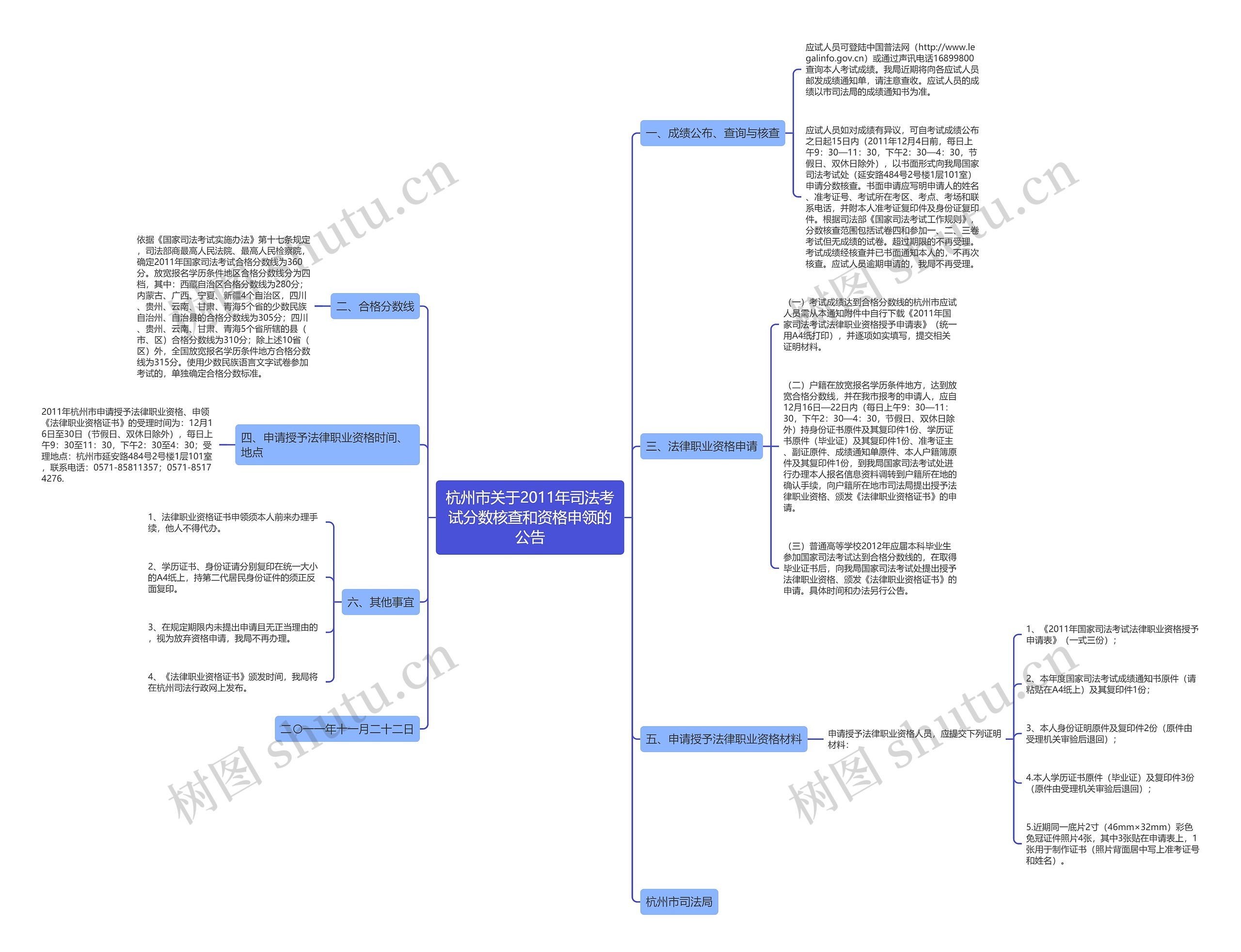杭州市关于2011年司法考试分数核查和资格申领的公告思维导图