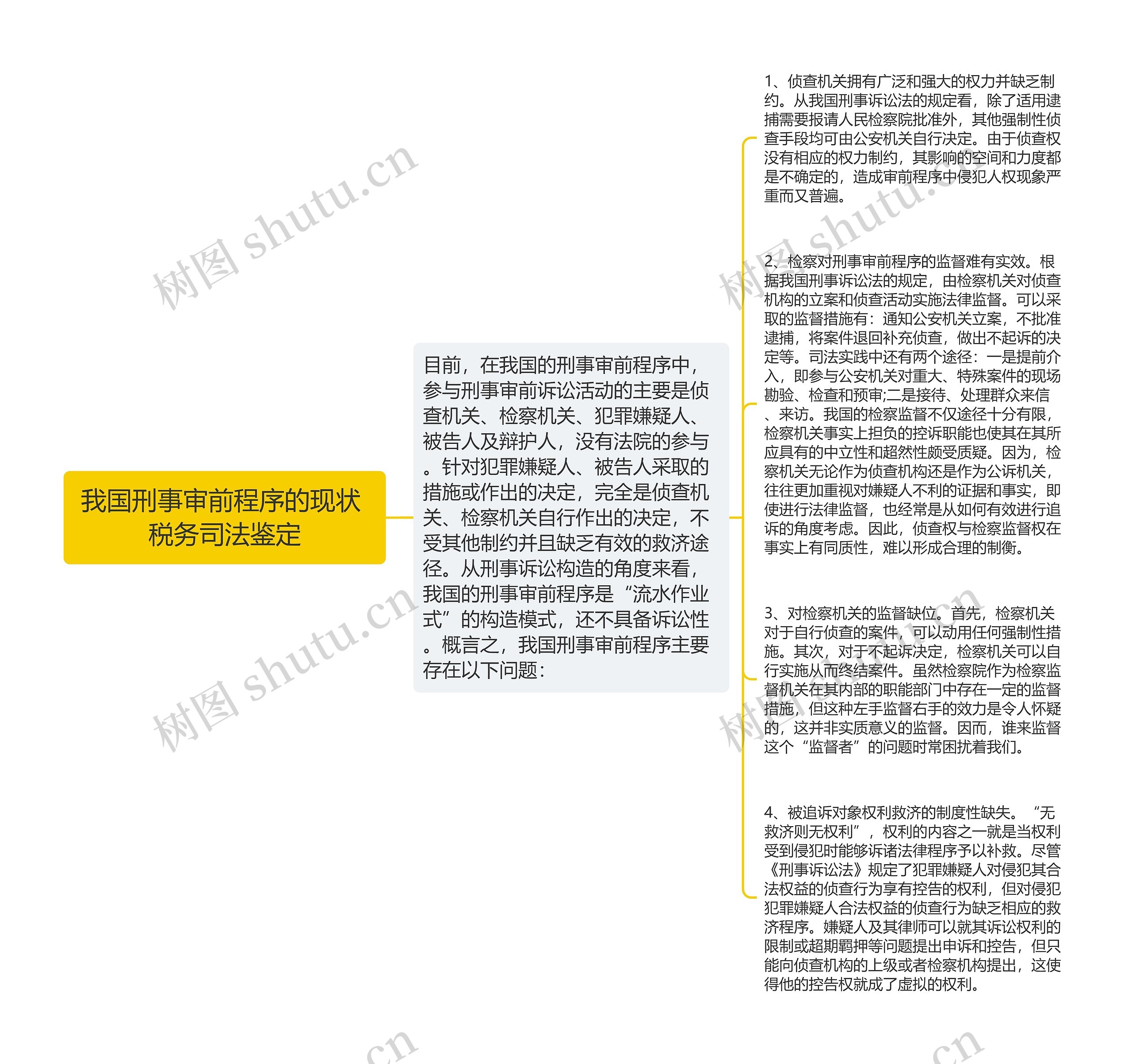 我国刑事审前程序的现状 税务司法鉴定