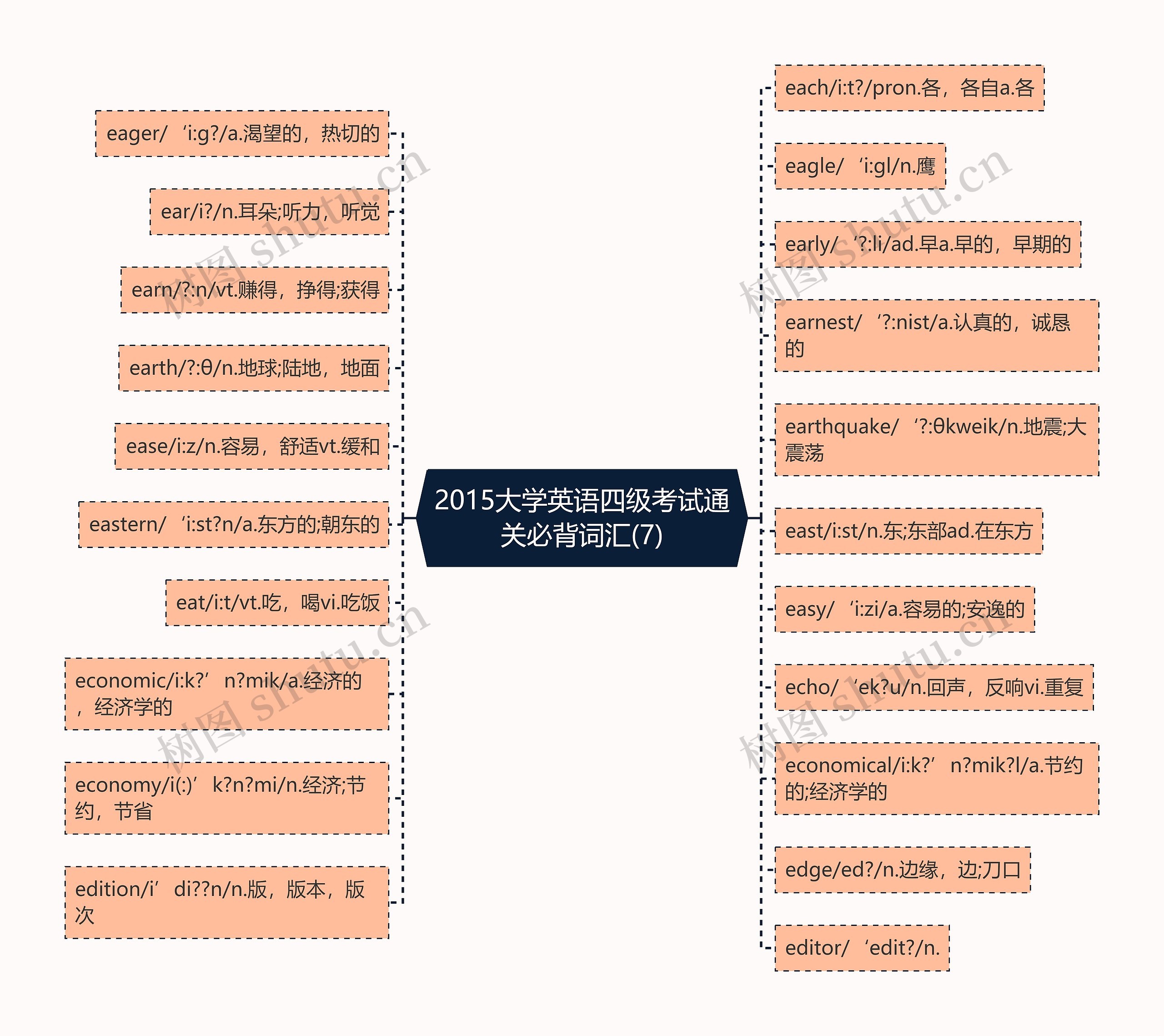 2015大学英语四级考试通关必背词汇(7)