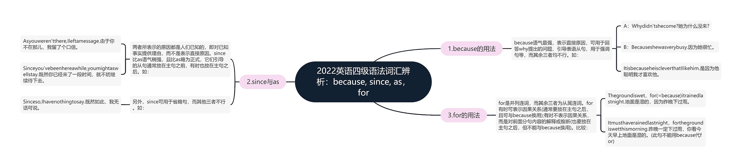 2022英语四级语法词汇辨析：because, since, as，for