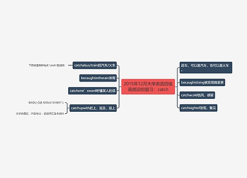 2015年12月大学英语四级高频词组复习：catch