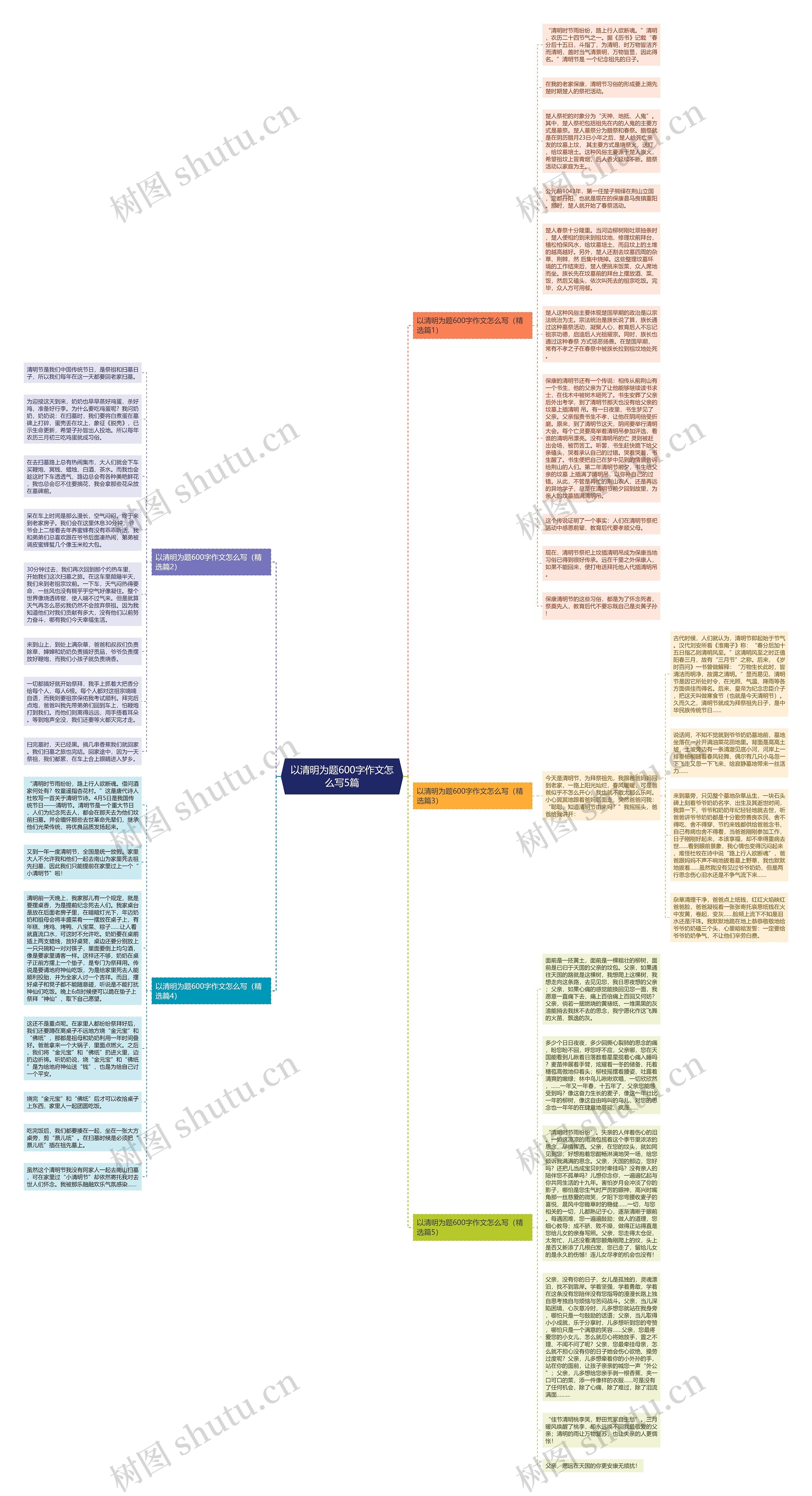 以清明为题600字作文怎么写5篇思维导图