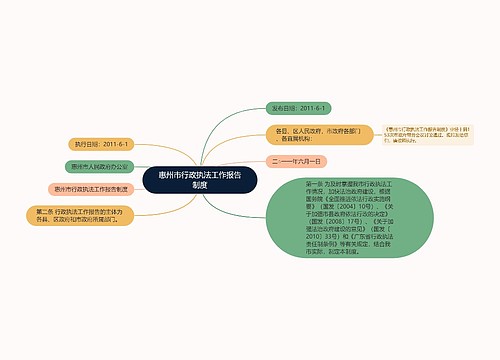 惠州市行政执法工作报告制度