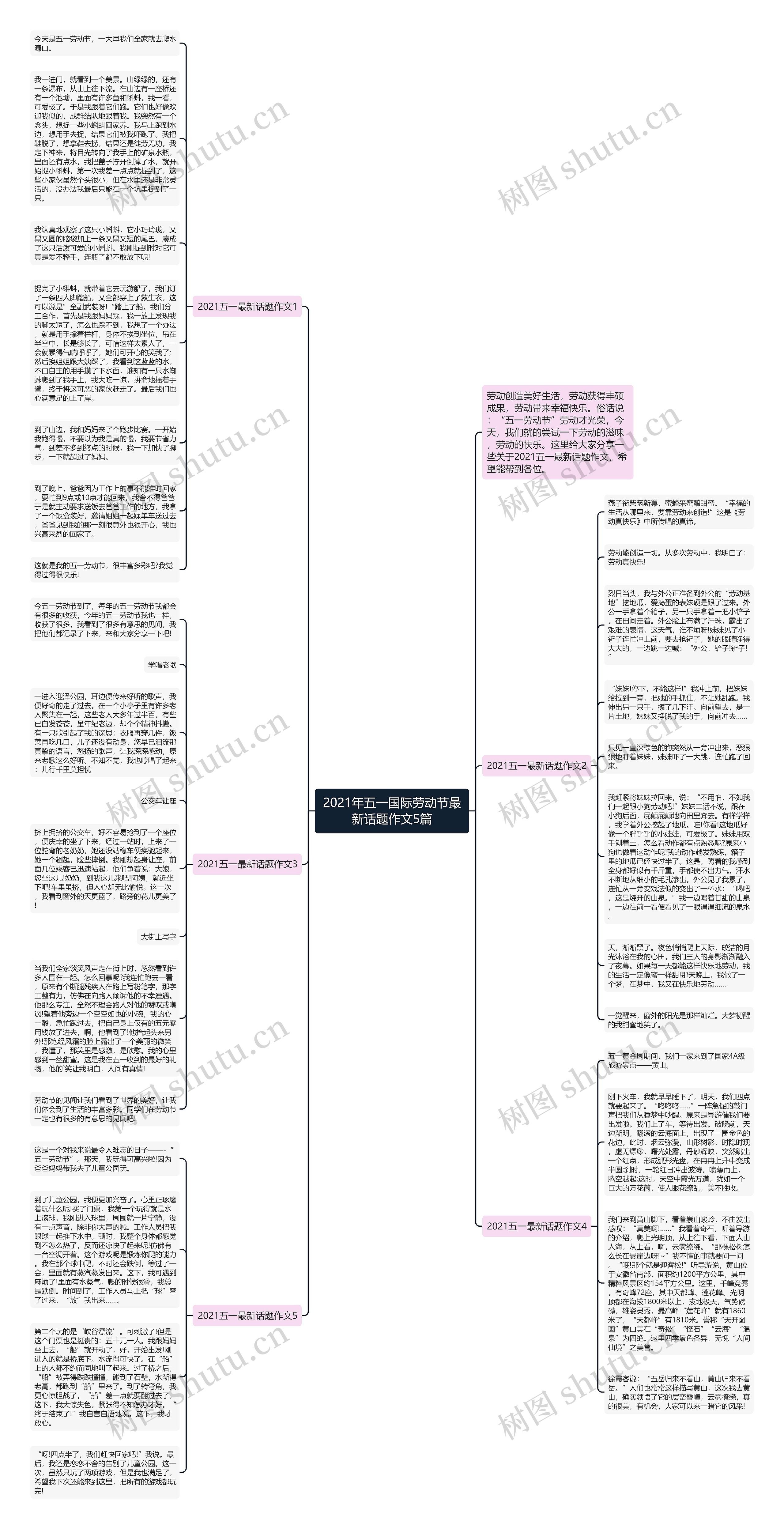 2021年五一国际劳动节最新话题作文5篇思维导图