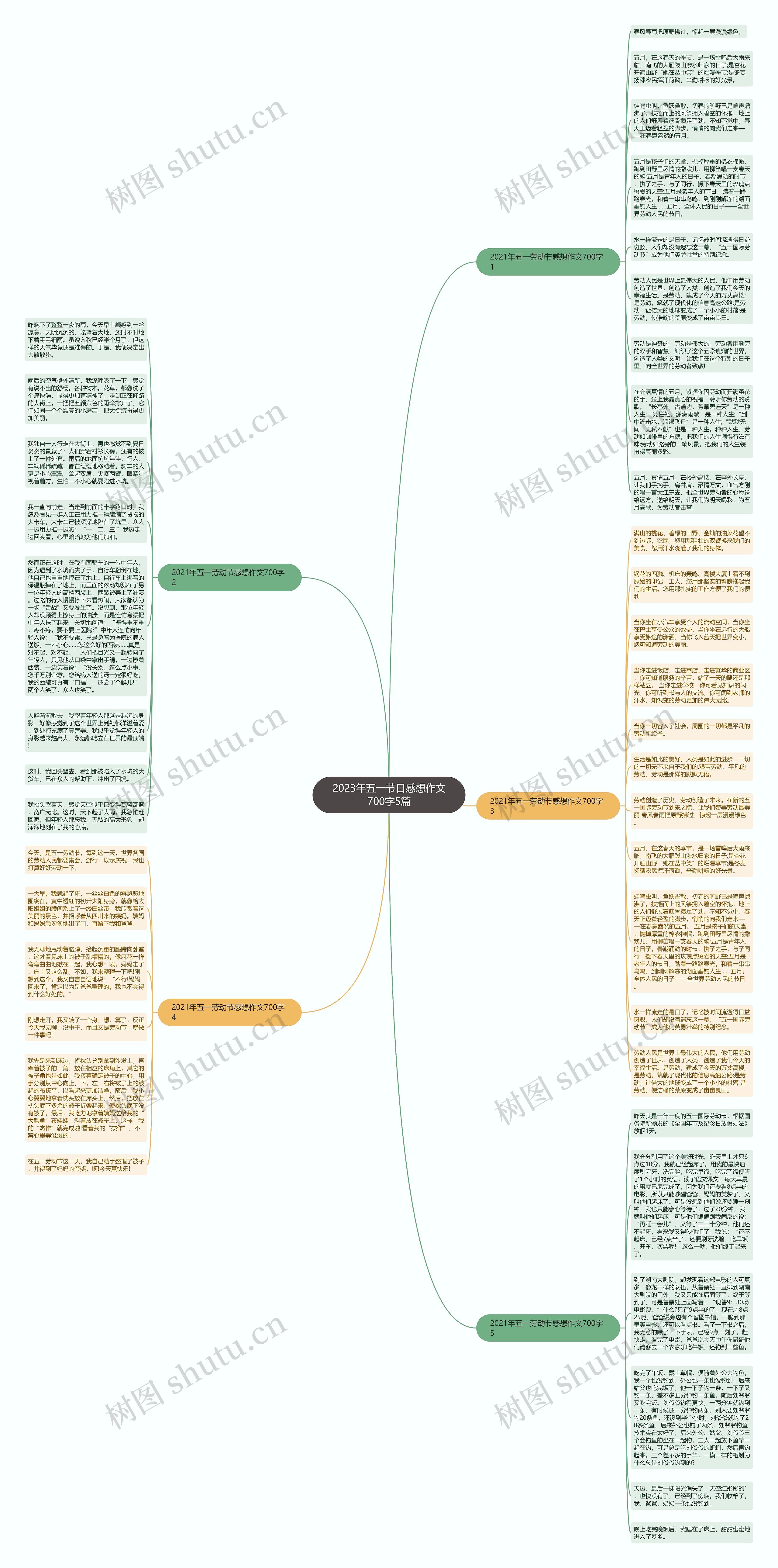 2023年五一节日感想作文700字5篇思维导图