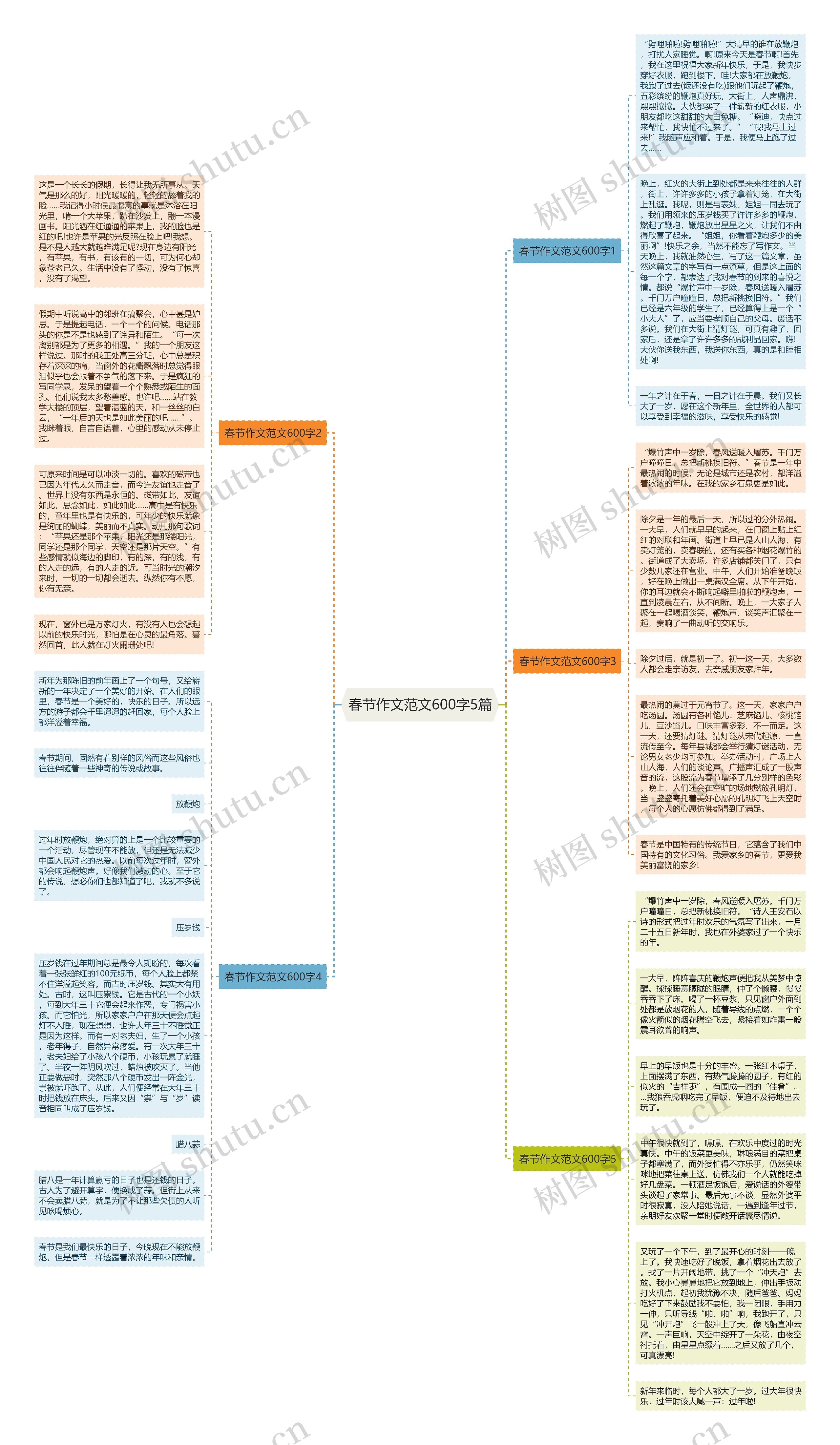 春节作文范文600字5篇思维导图