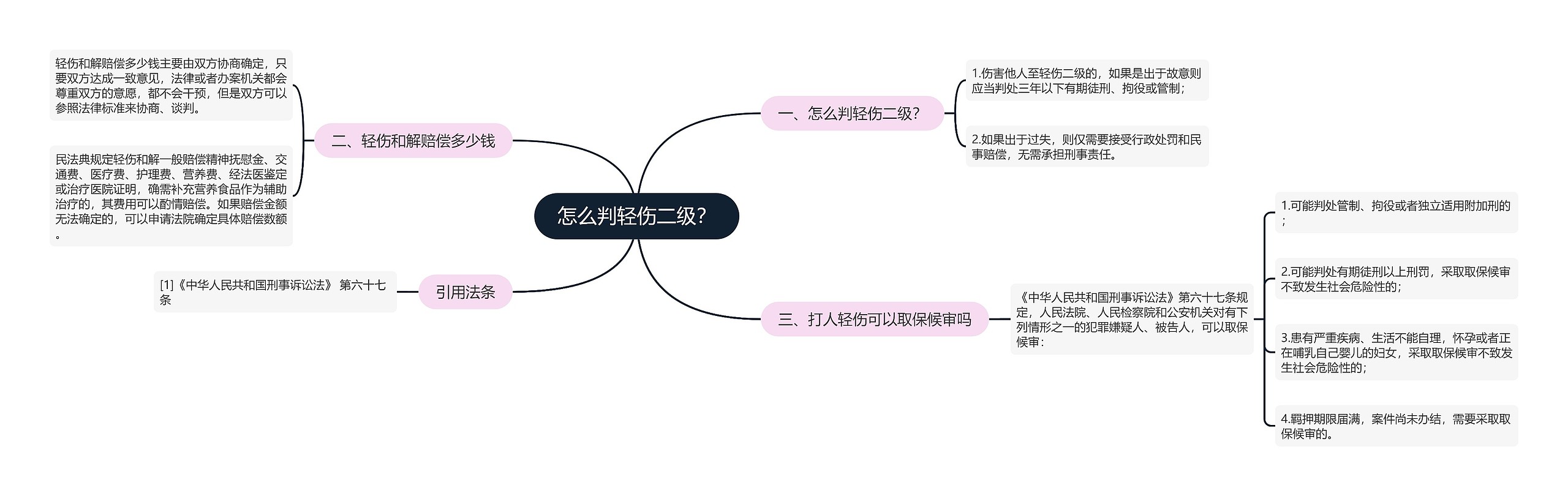 怎么判轻伤二级？