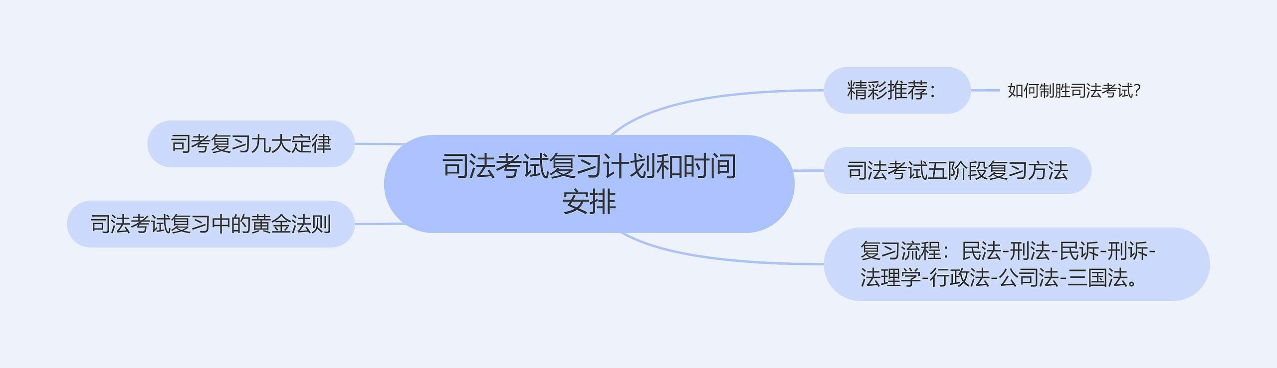 司法考试复习计划和时间安排 司法考试复习计划和时间安排