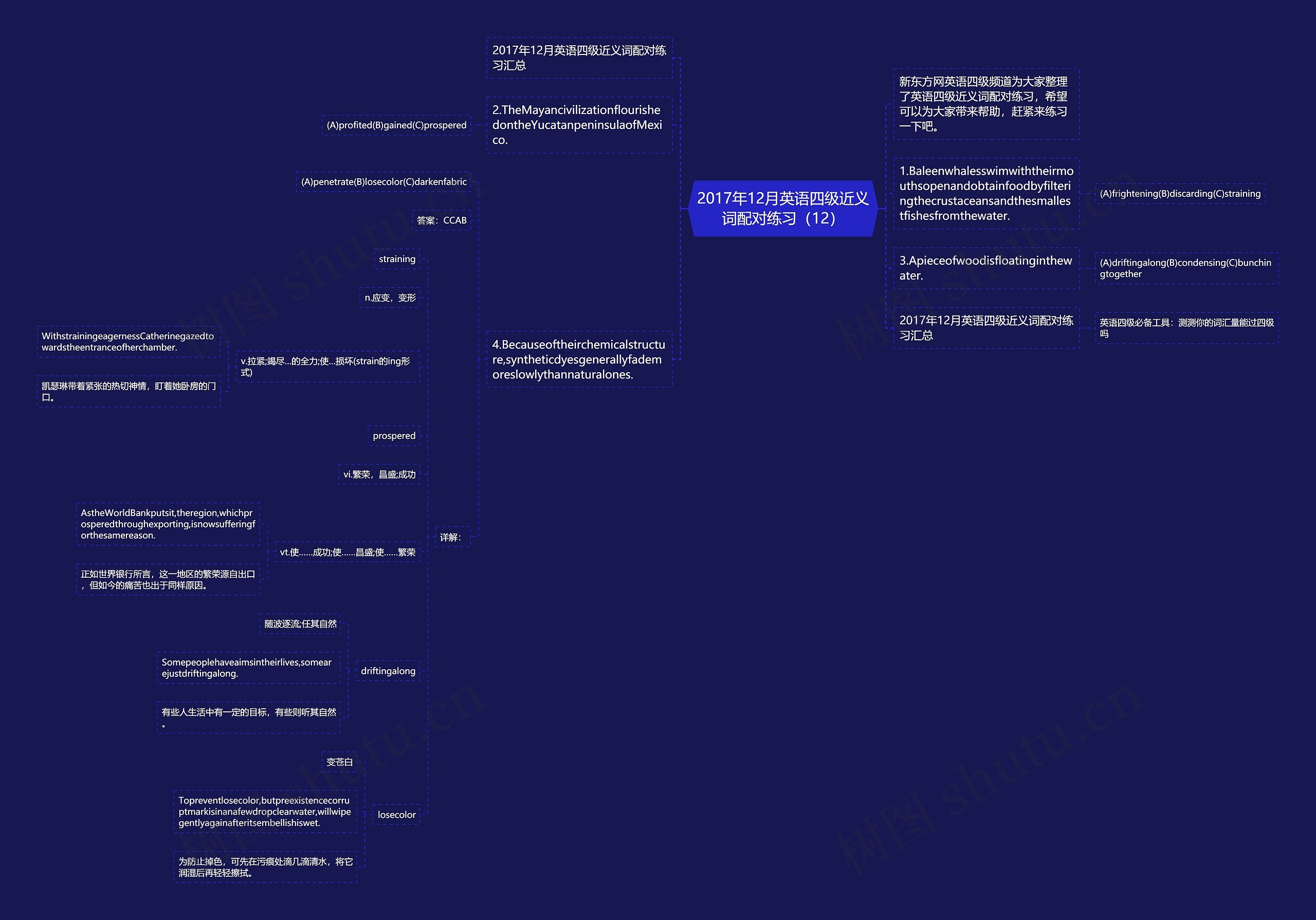 2017年12月英语四级近义词配对练习(12)思维导图高清图 2017年12月英语四级近义词配对练习(12)思维导图