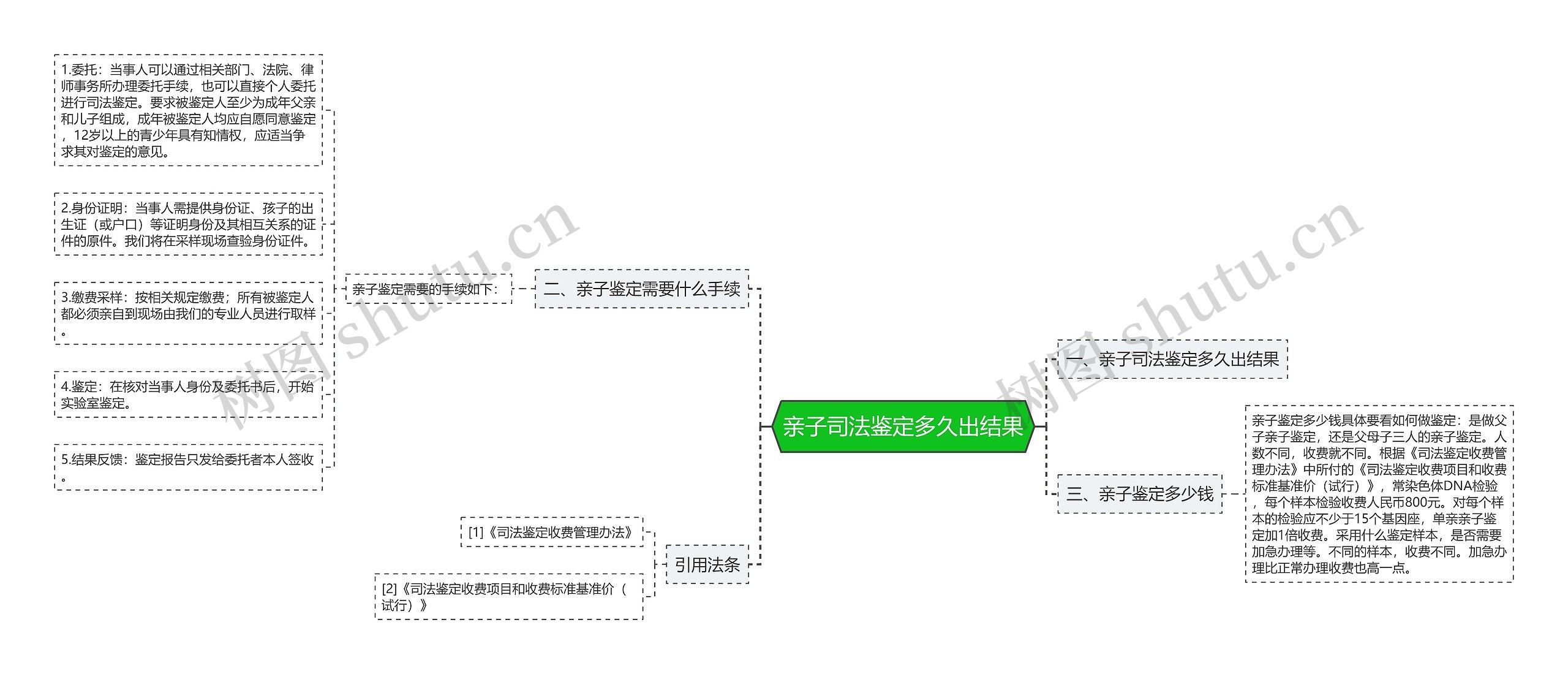 亲子司法鉴定多久出结果