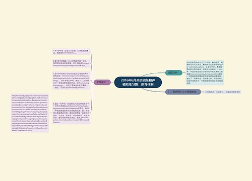2016年6月英语四级翻译模拟练习题：教育体制