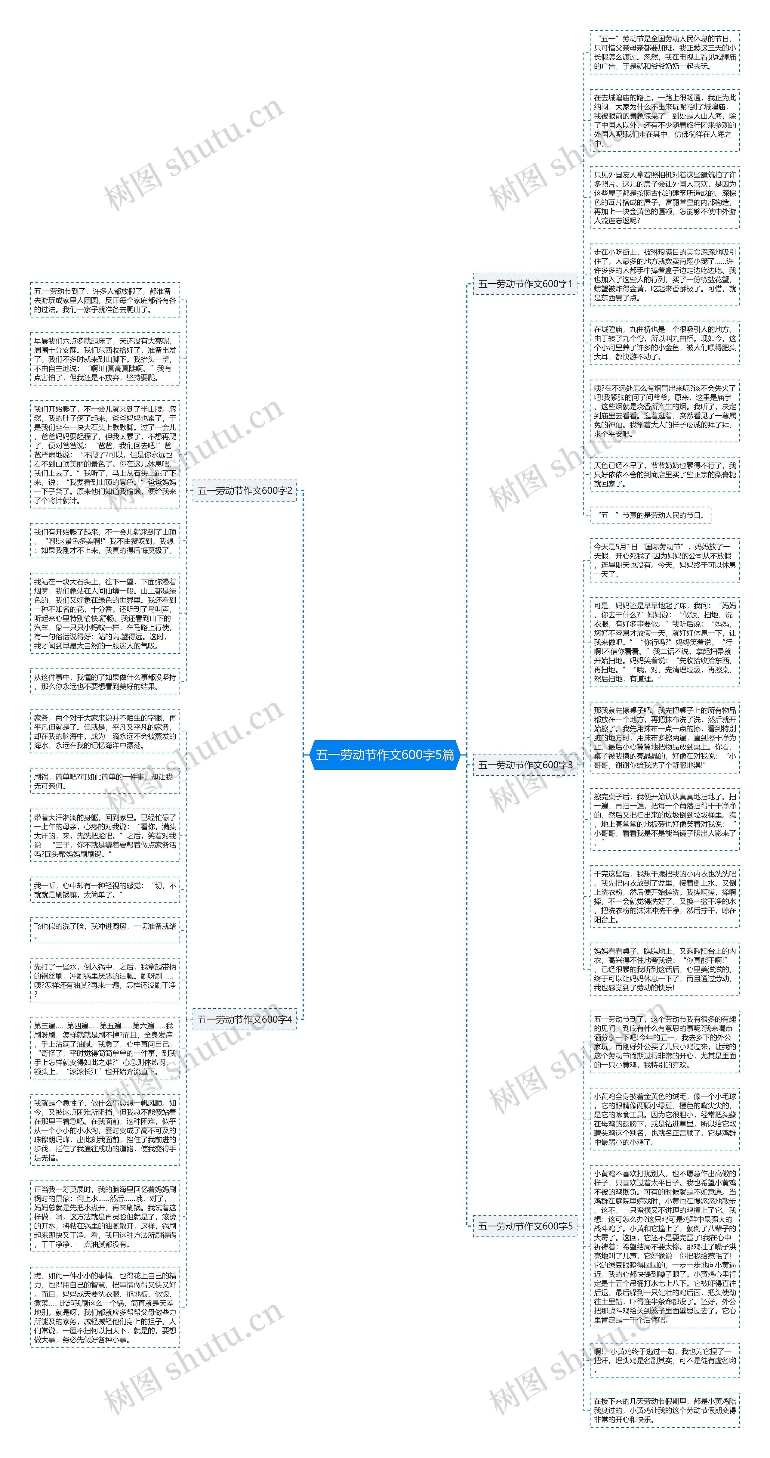 五一劳动节作文600字5篇思维导图