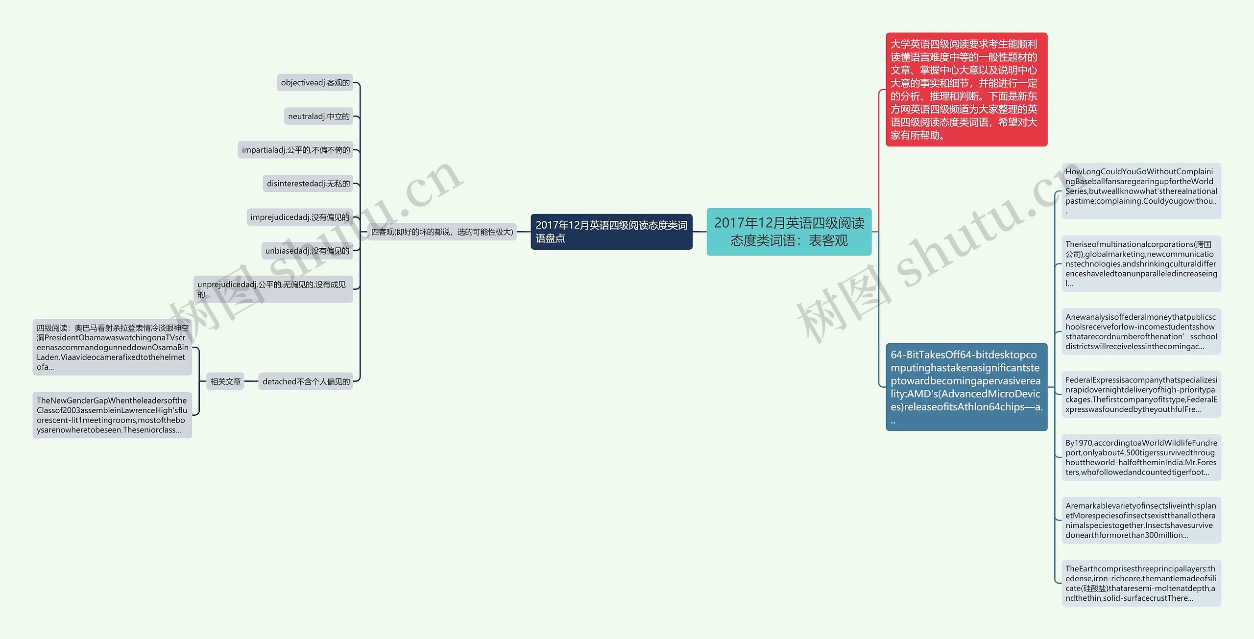 2017年12月英语四级阅读态度类词语：表客观思维导图