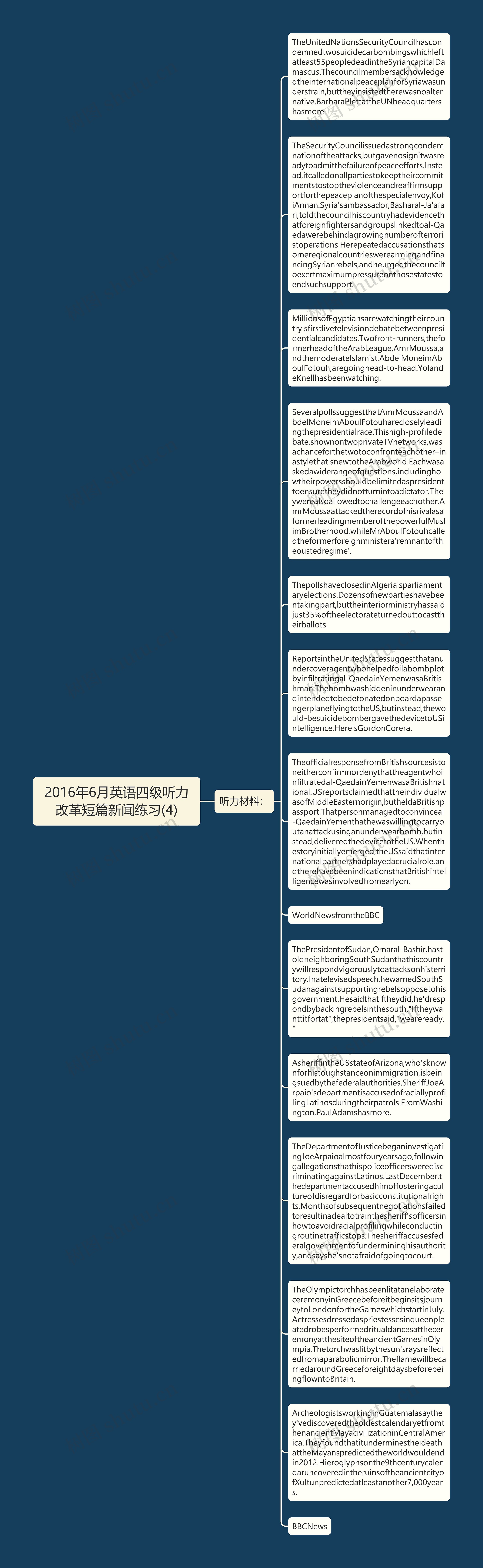 2016年6月英语四级听力改革短篇新闻练习(4)思维导图