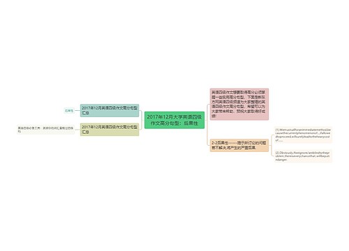 2017年12月大学英语四级作文高分句型：后果性