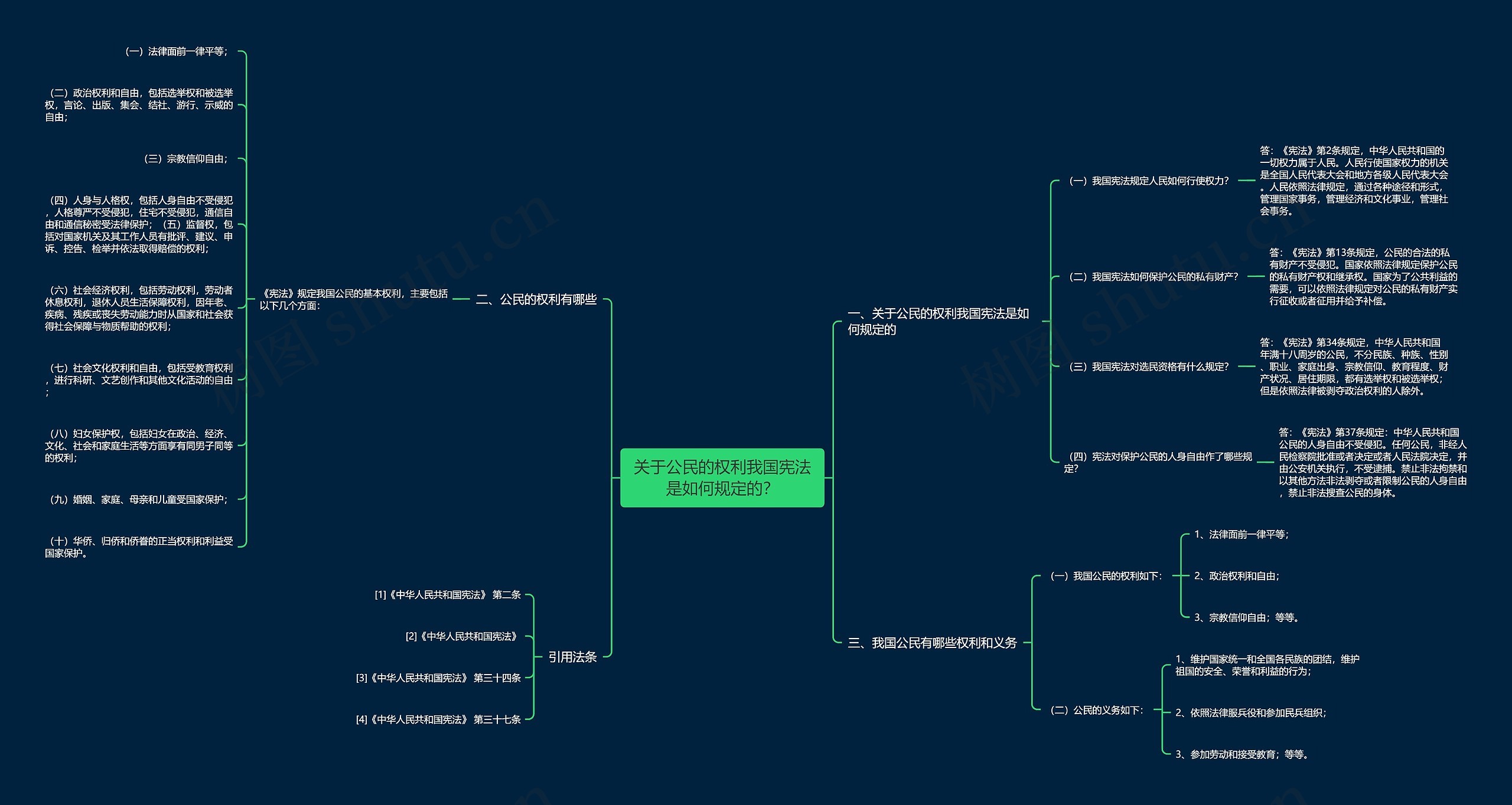 关于公民的权利我国宪法是如何规定的? 关于公民的权利我国宪法是如何规定的?