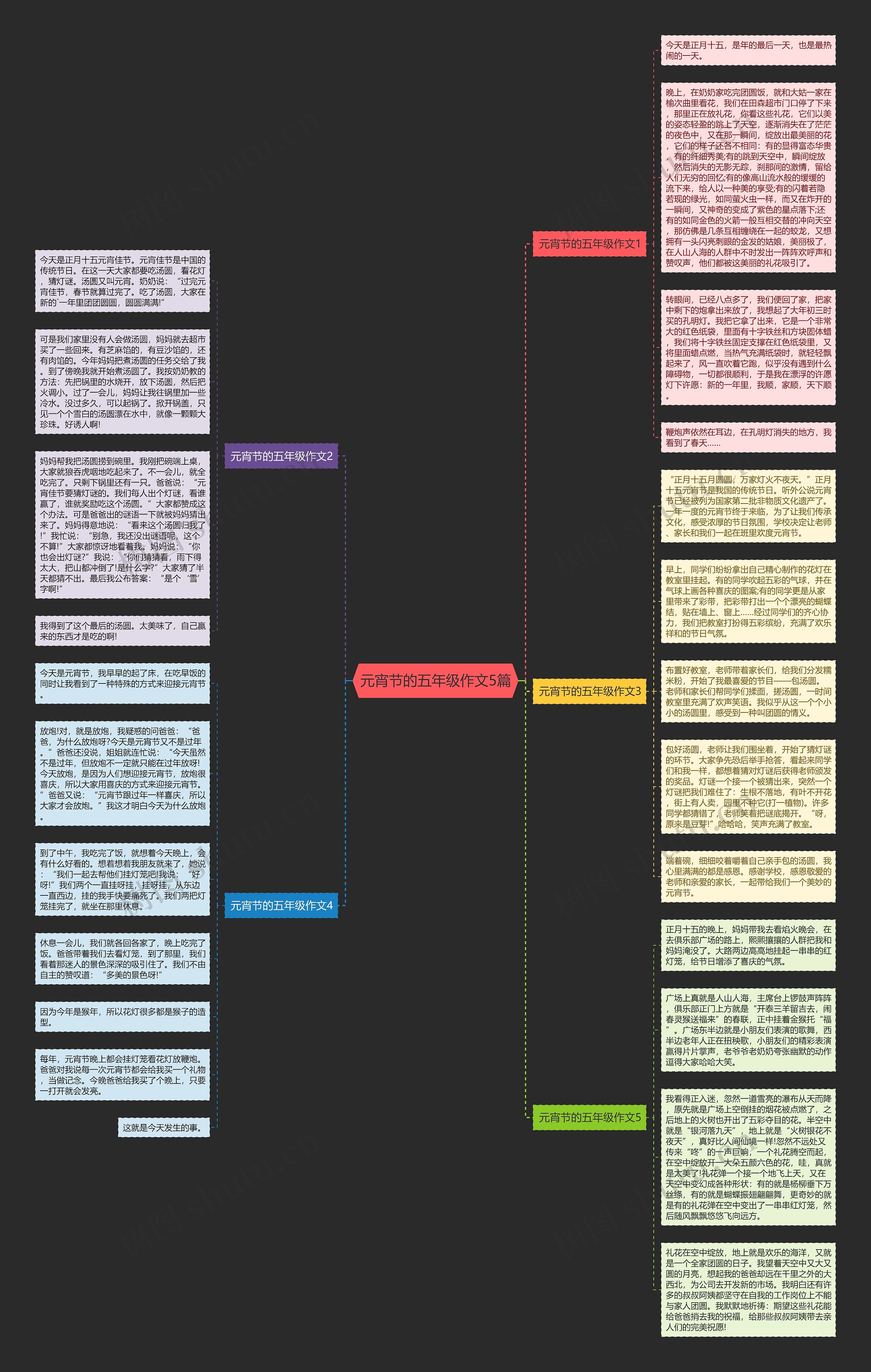 元宵节的五年级作文5篇思维导图