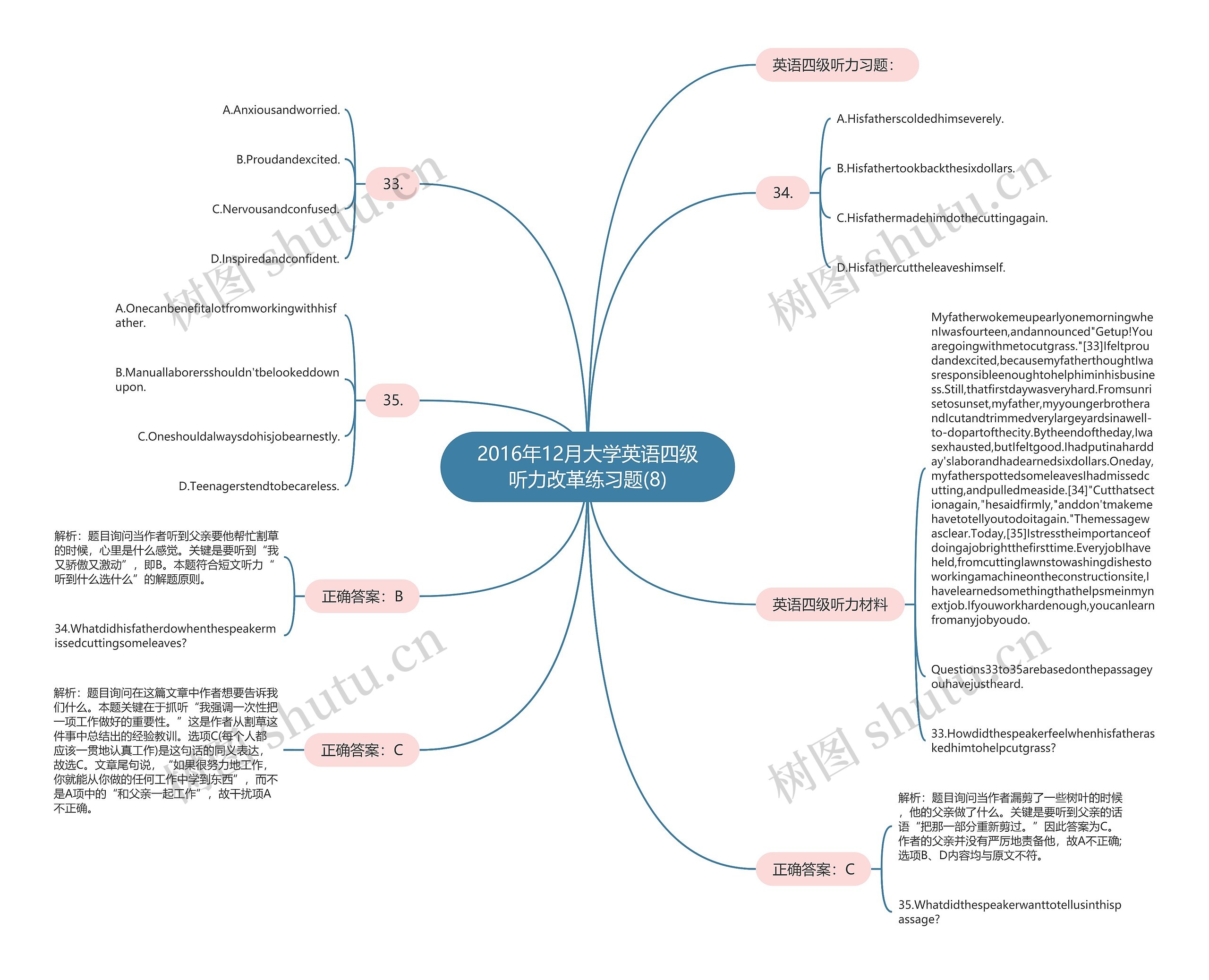 2016年12月大学英语四级听力改革练习题(8)思维导图