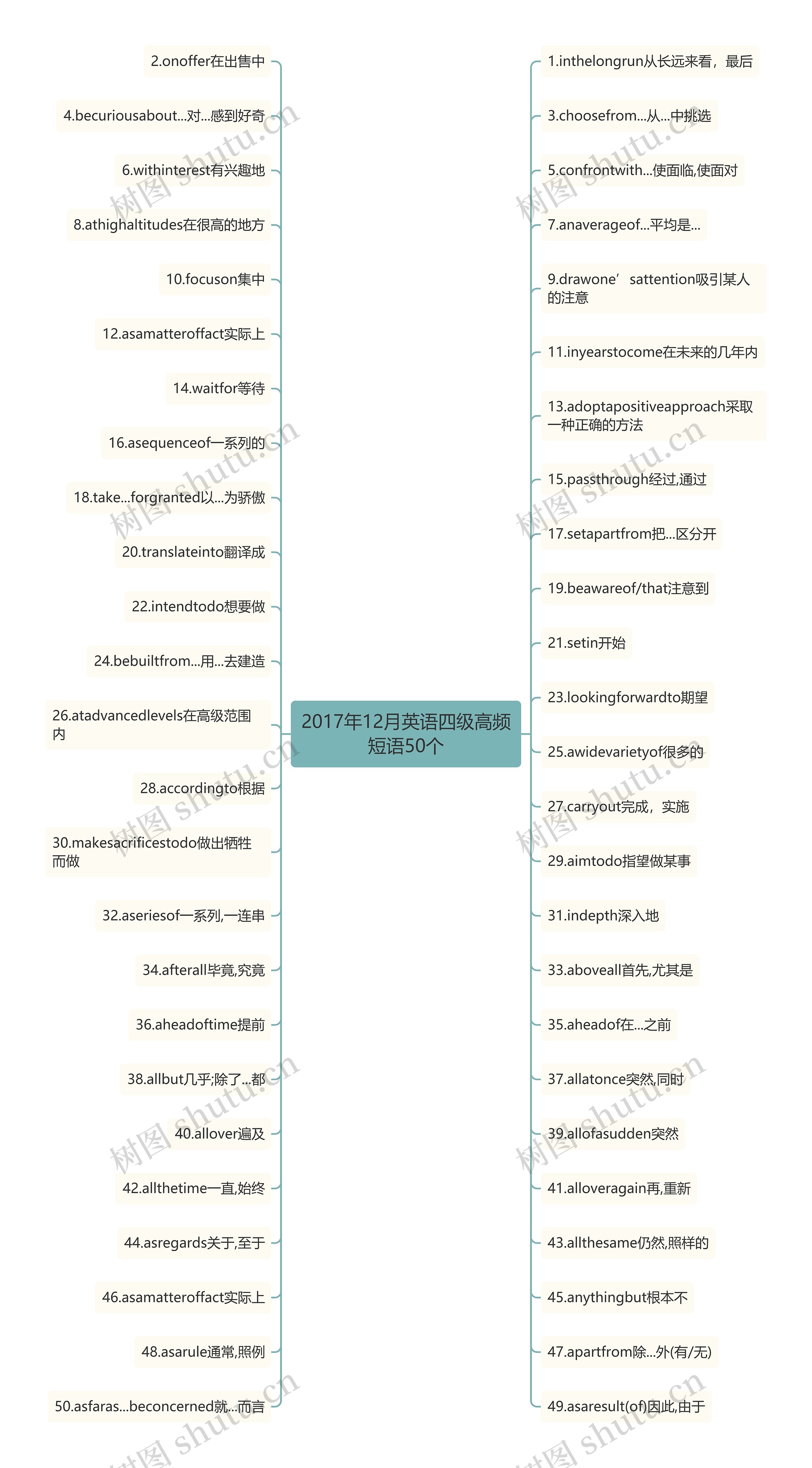 2017年12月英语四级高频短语50个 2017年12月英语四级高频短语50个