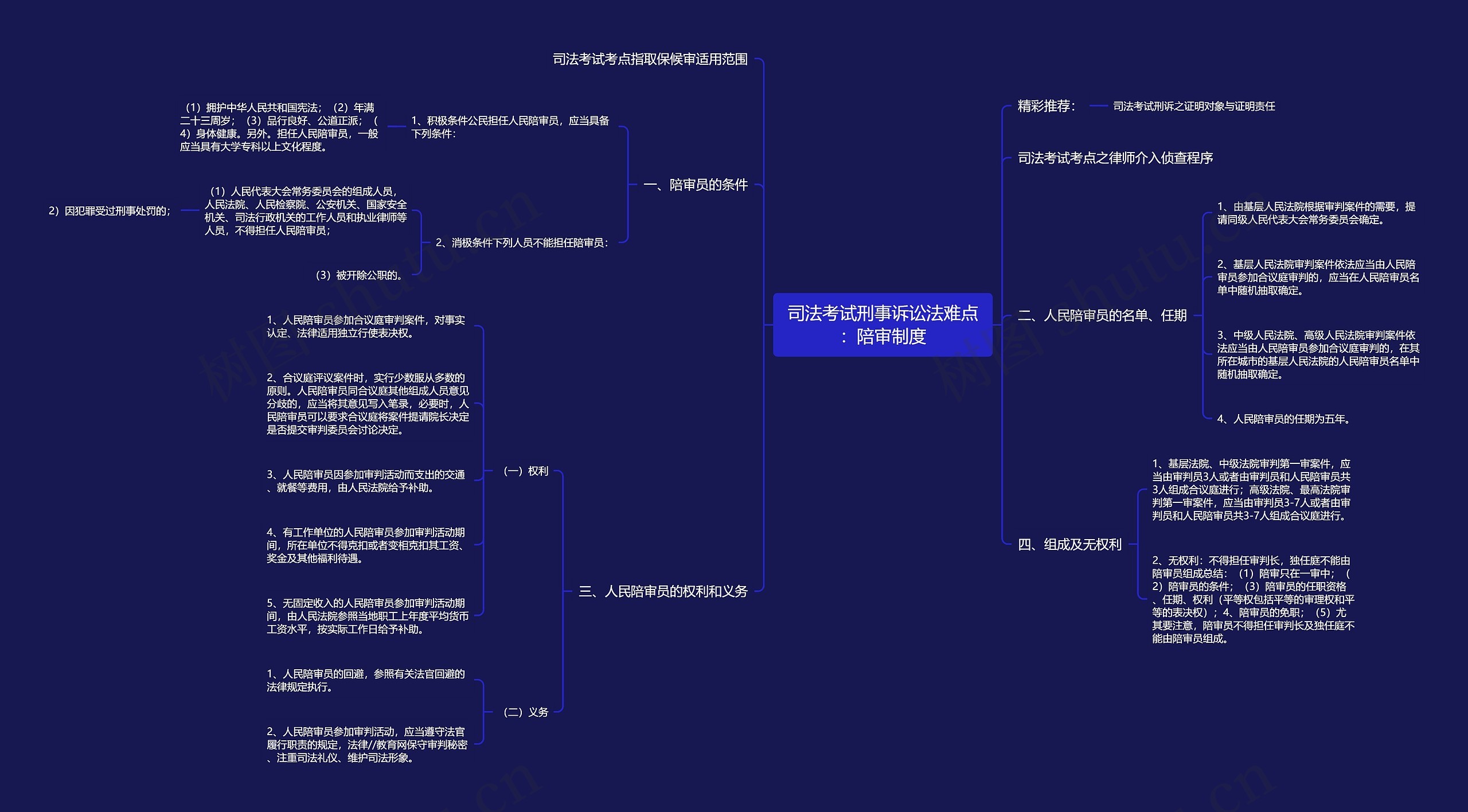 司法考试刑事诉讼法难点：陪审制度思维导图