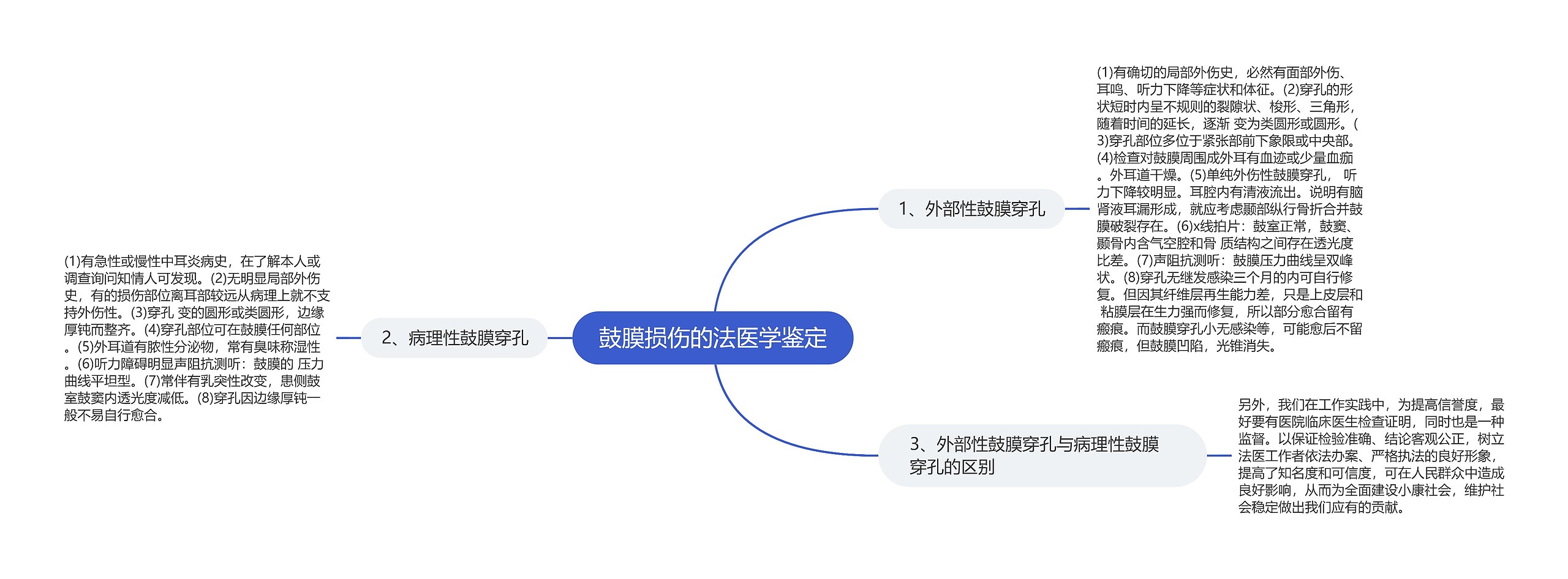 鼓膜损伤的法医学鉴定