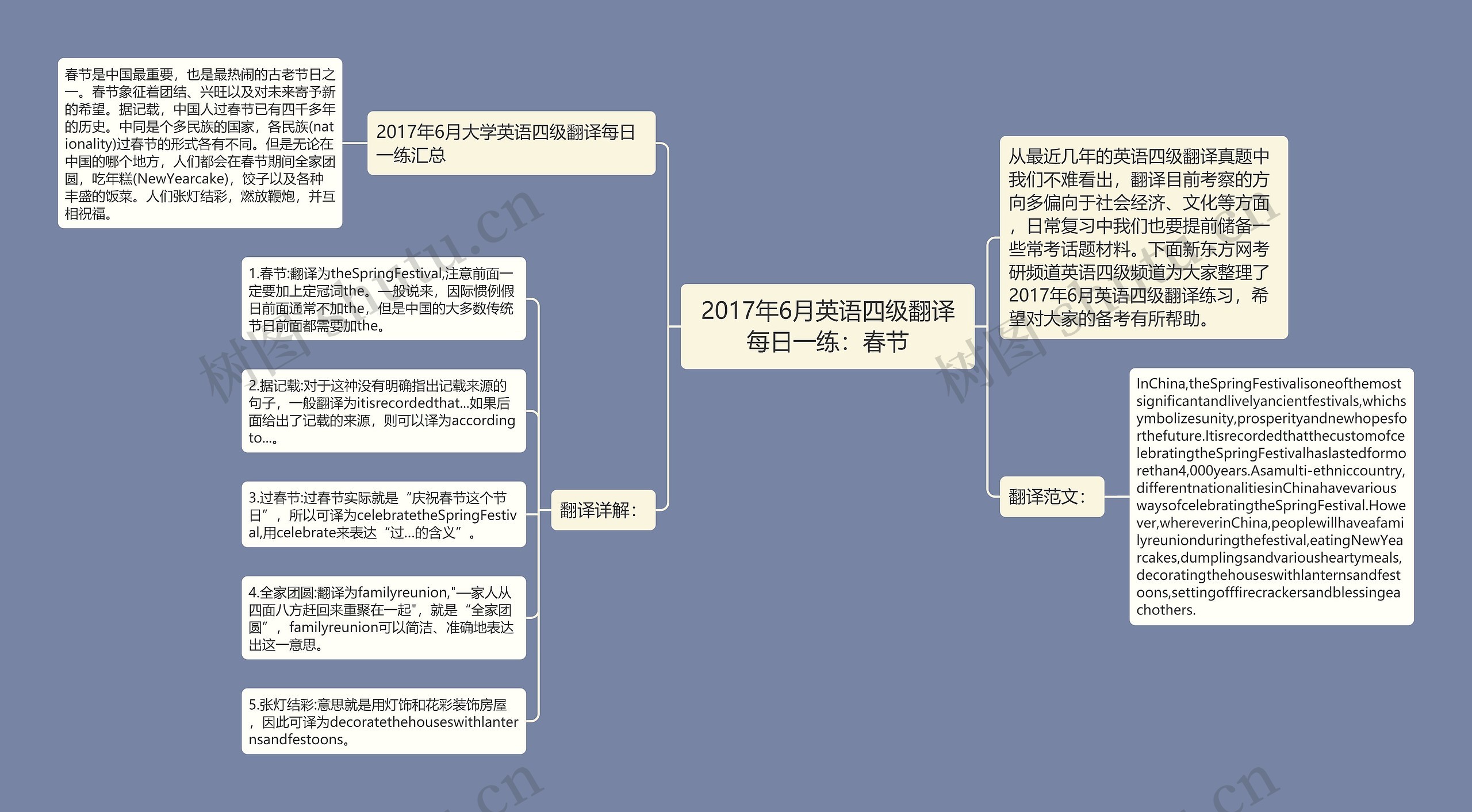 2017年6月英语四级翻译每日一练：春节