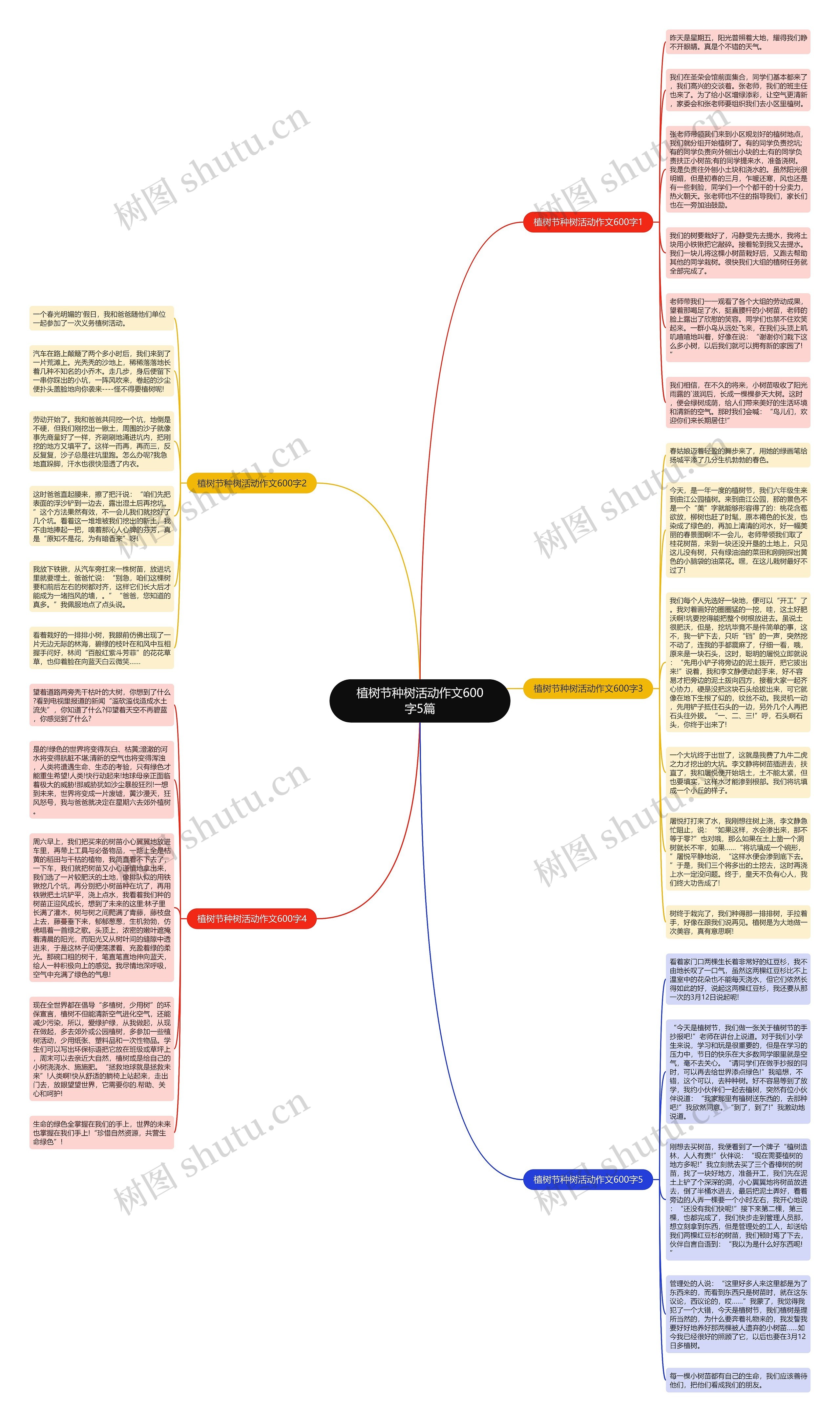 植树节种树活动作文600字5篇思维导图