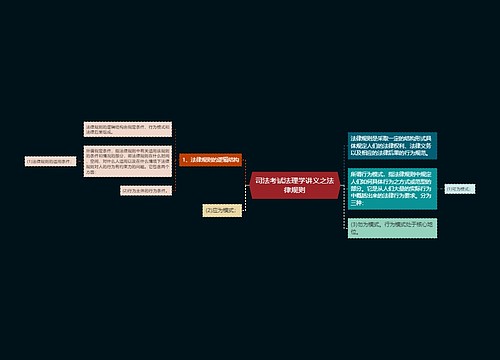 司法考试法理学讲义之法律规则