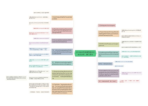 2016年6月英语四级作文句式分析：第八部分