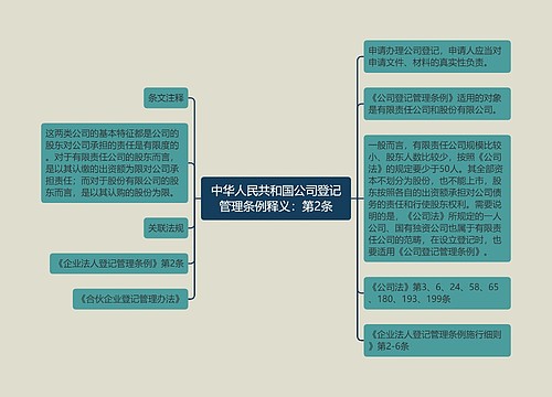 中华人民共和国公司登记管理条例释义：第2条
