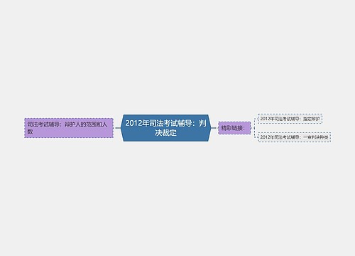 2012年司法考试辅导：判决裁定