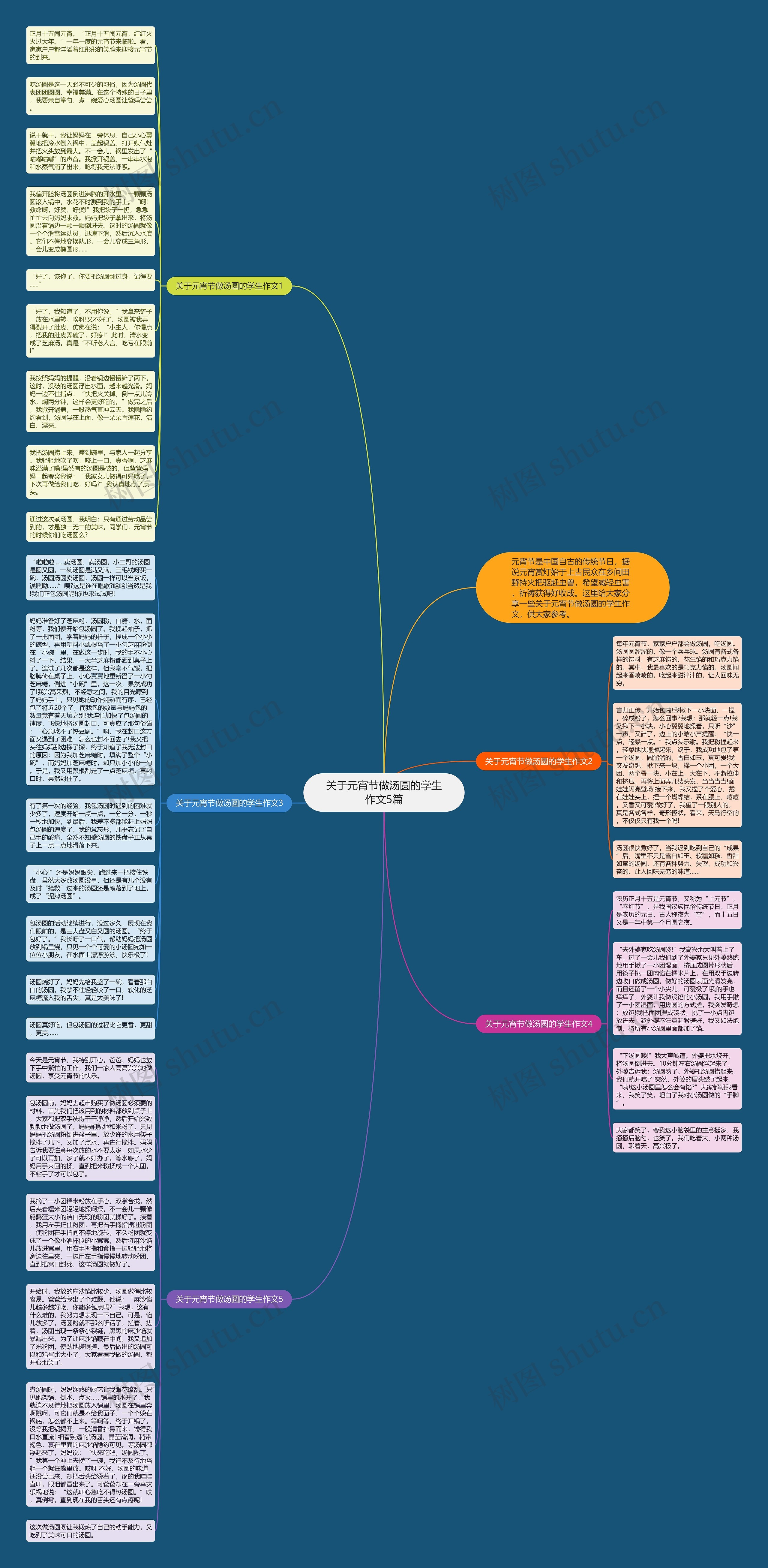 关于元宵节做汤圆的学生作文5篇思维导图