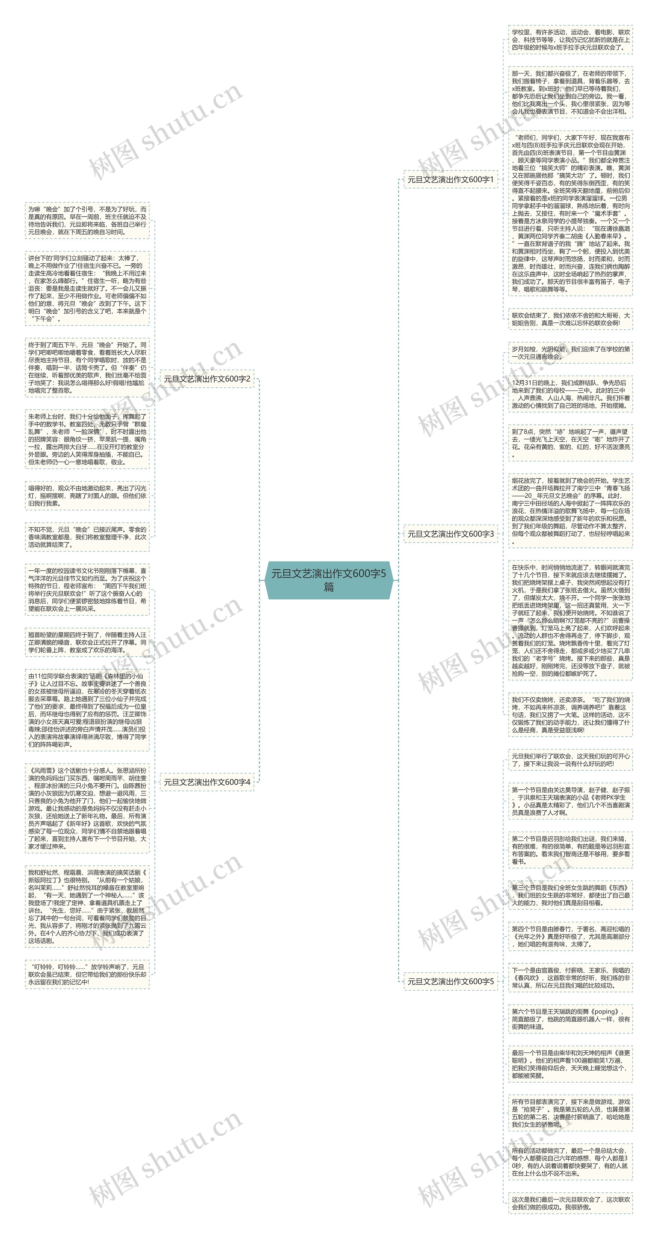 元旦文艺演出作文600字5篇思维导图
