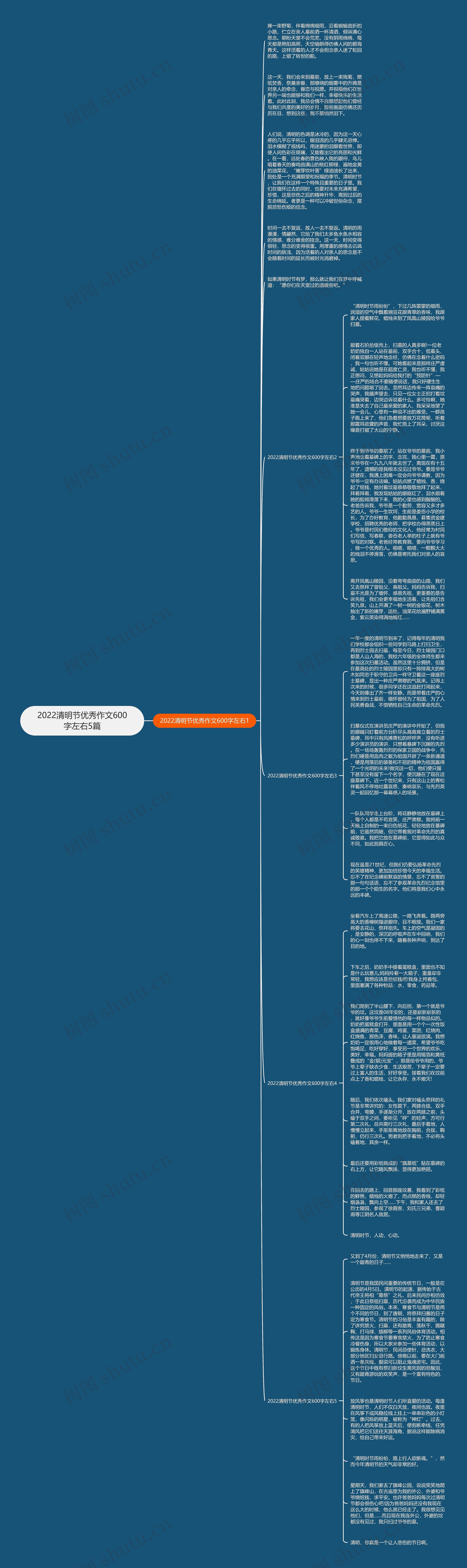 2022清明节优秀作文600字左右5篇思维导图