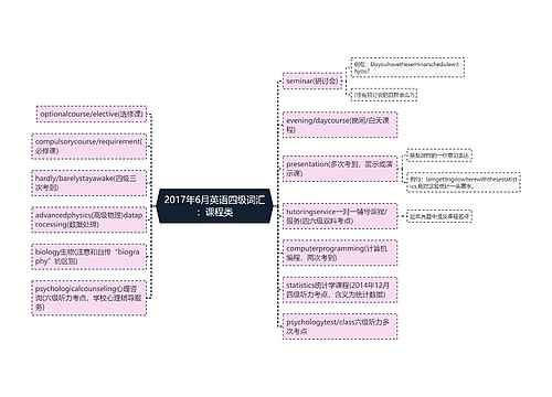 2017年6月英语四级词汇：课程类