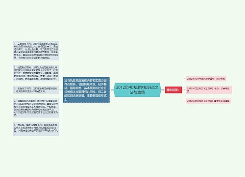 2012司考法理学知识点之法与政策