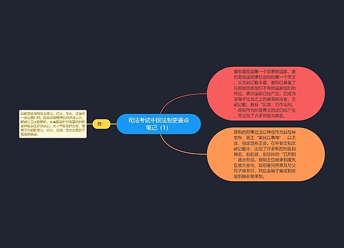 司法考试中国法制史要点笔记（1）