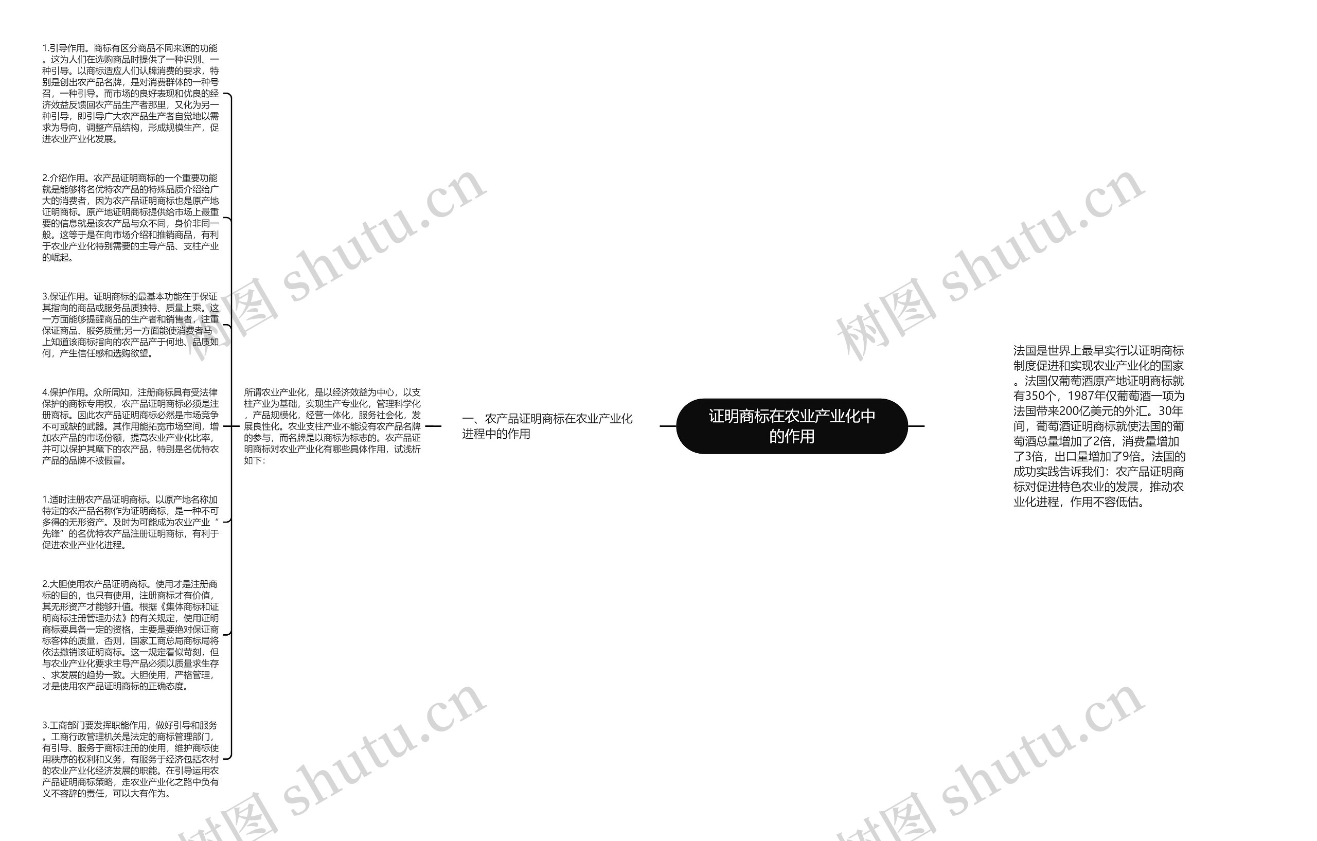 证明商标在农业产业化中的作用