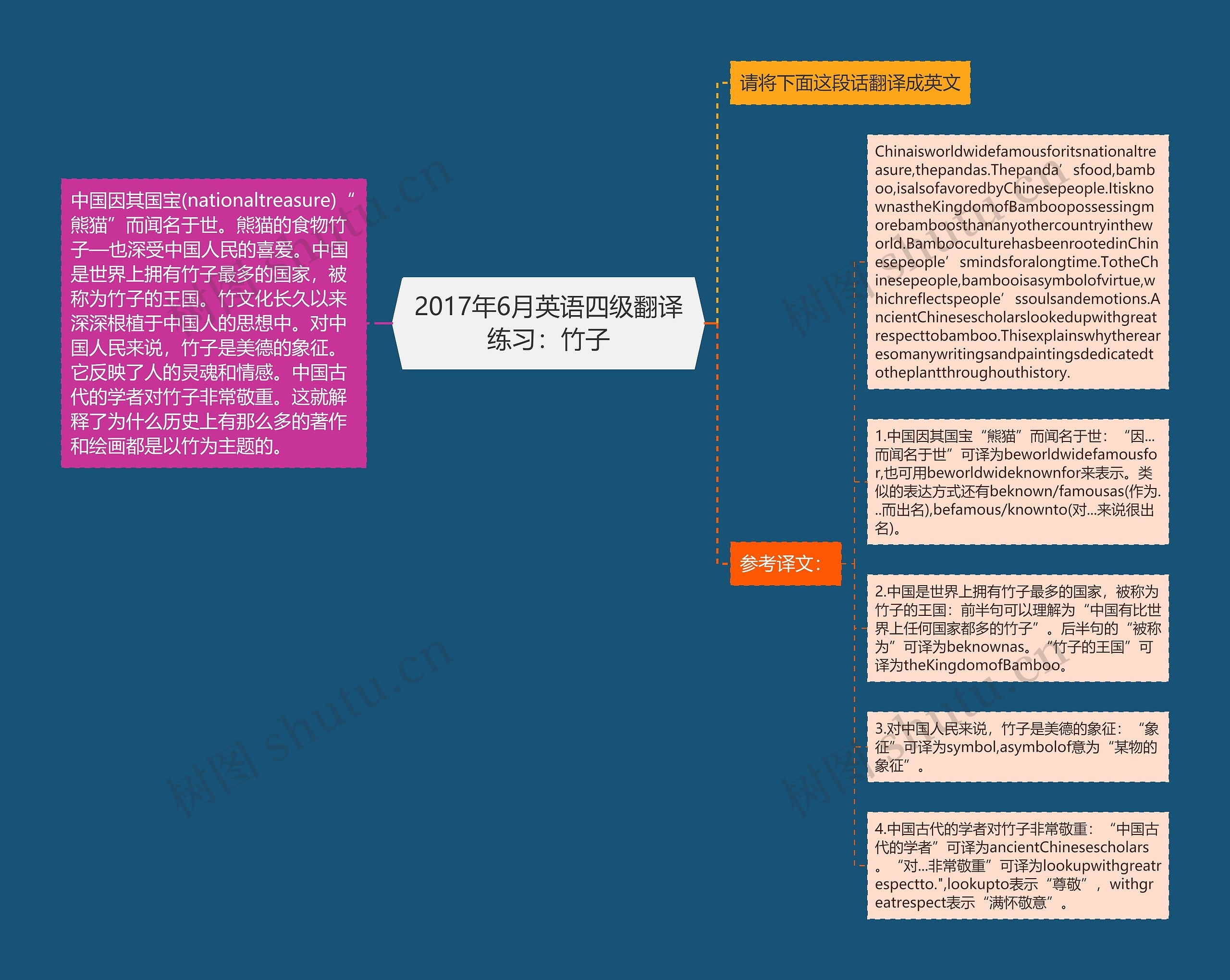 2017年6月英语四级翻译练习：竹子