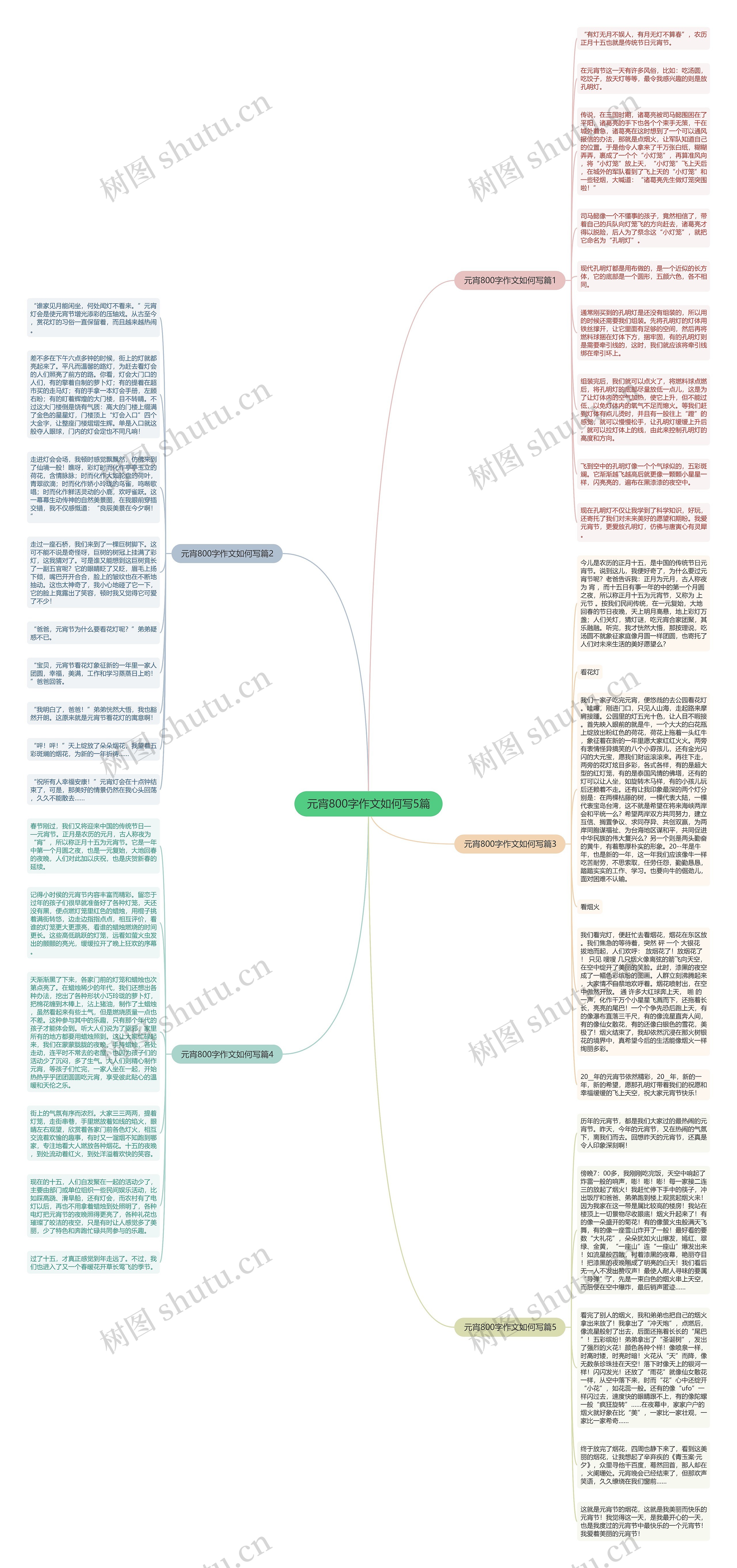 元宵800字作文如何写5篇思维导图